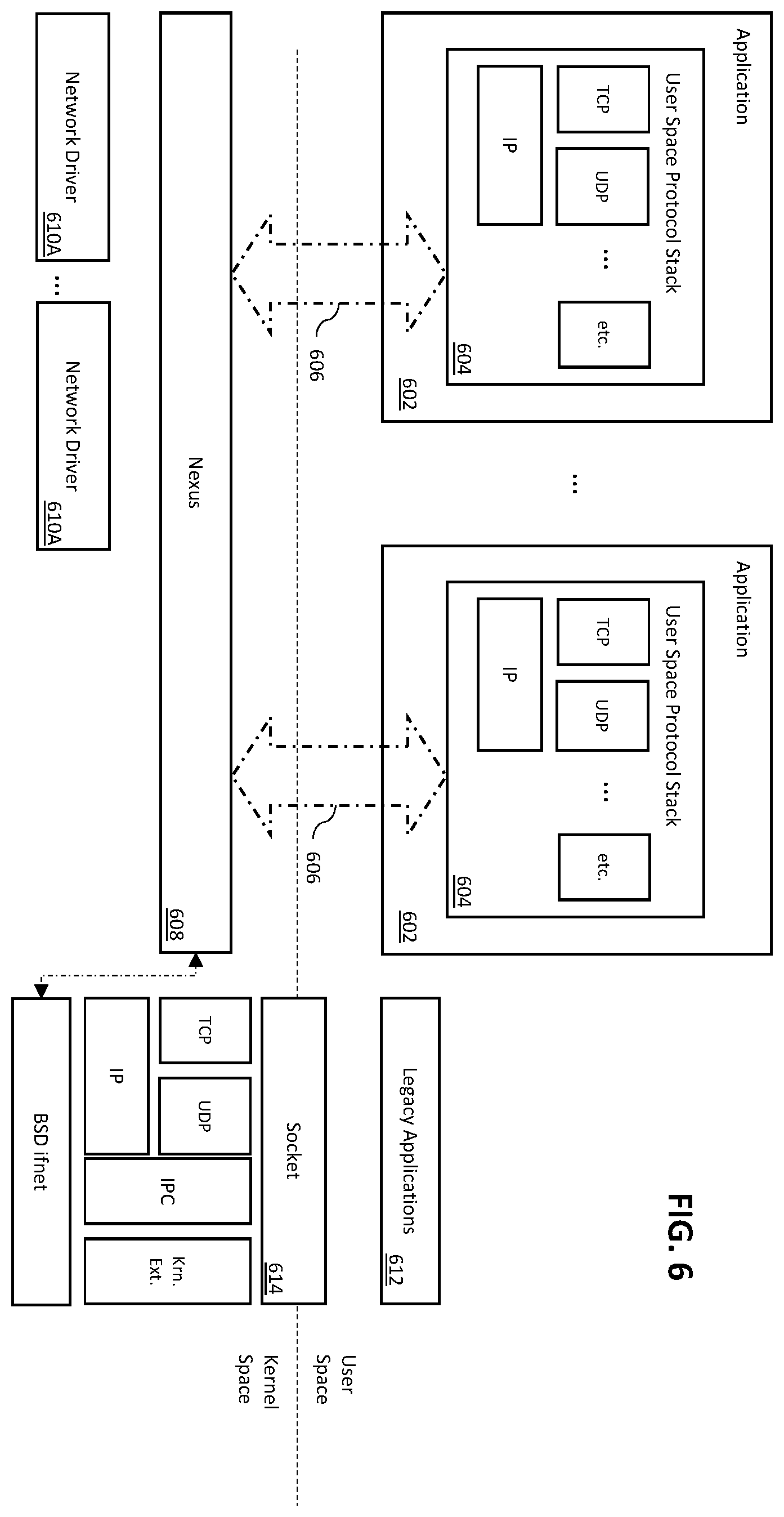 Patent US12568064 Figure 6 – System and method for granting intermediary access to a data flow between non-kernel applications