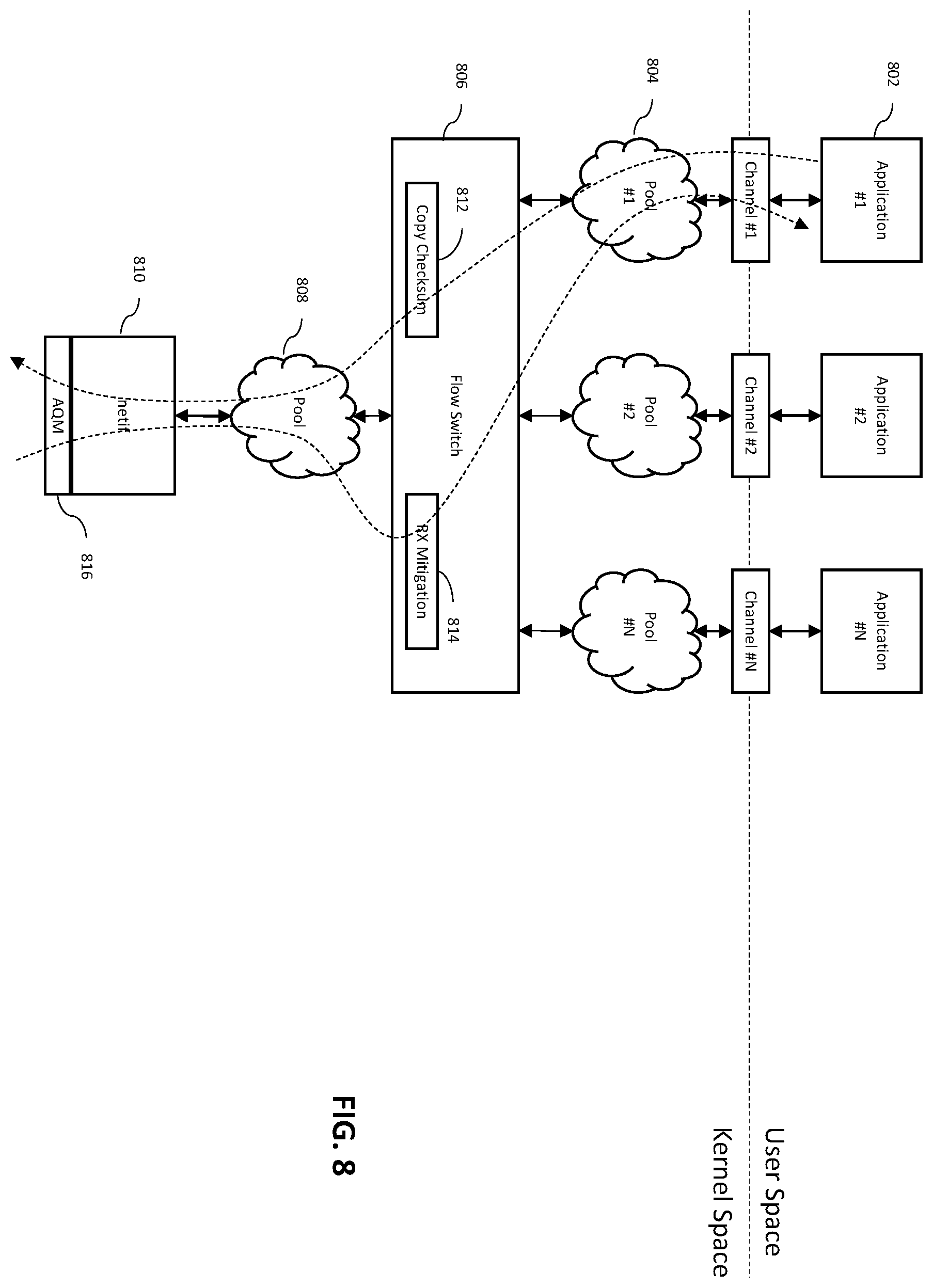Patent US12568064 Figure 8 – System and method for granting intermediary access to a data flow between non-kernel applications