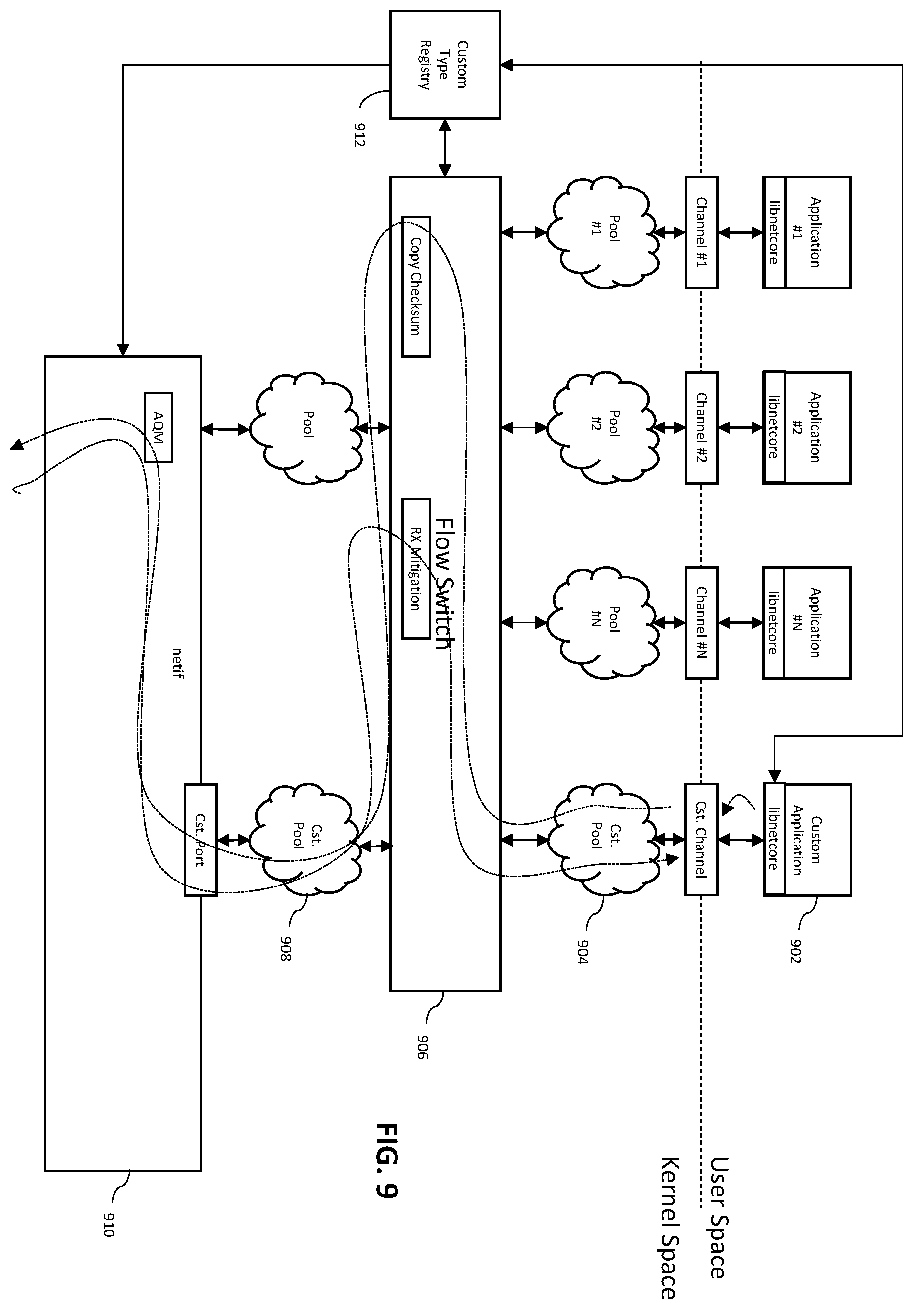 Patent US12568064 Figure 9 – System and method for granting intermediary access to a data flow between non-kernel applications