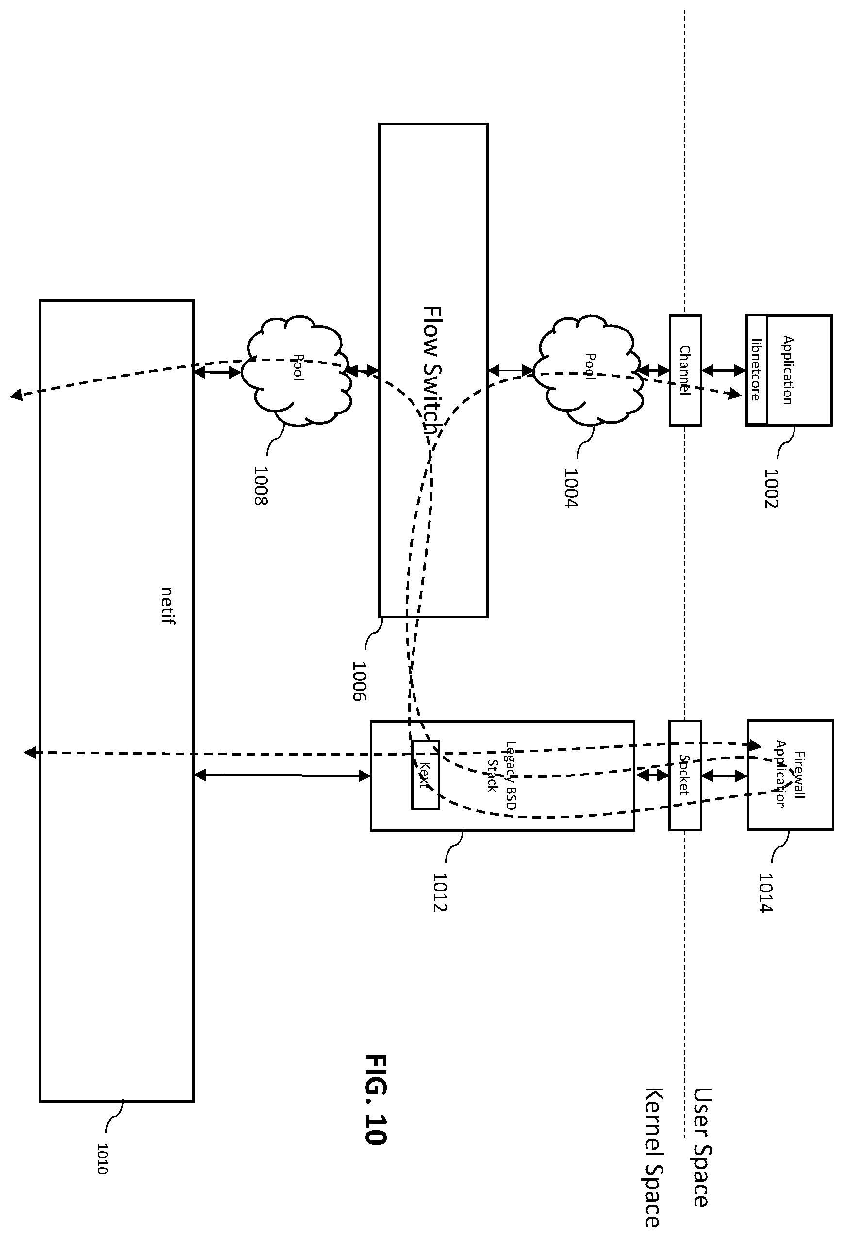 Patent US12568064 Figure 10 – System and method for granting intermediary access to a data flow between non-kernel applications