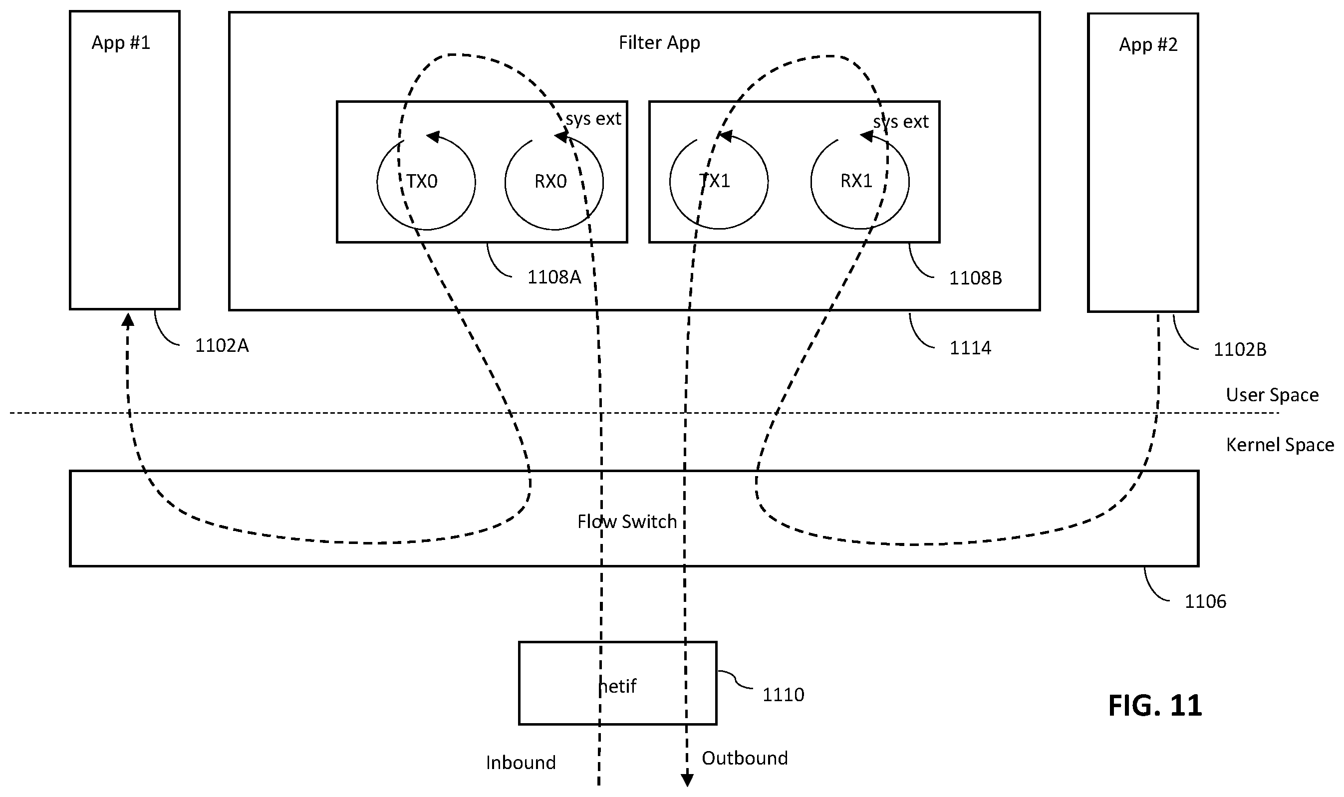 Patent US12568064 Figure 11 – System and method for granting intermediary access to a data flow between non-kernel applications