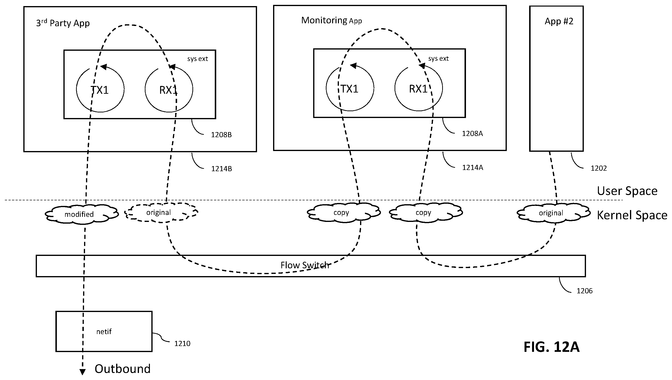 Patent US12568064 Figure 12 – System and method for granting intermediary access to a data flow between non-kernel applications