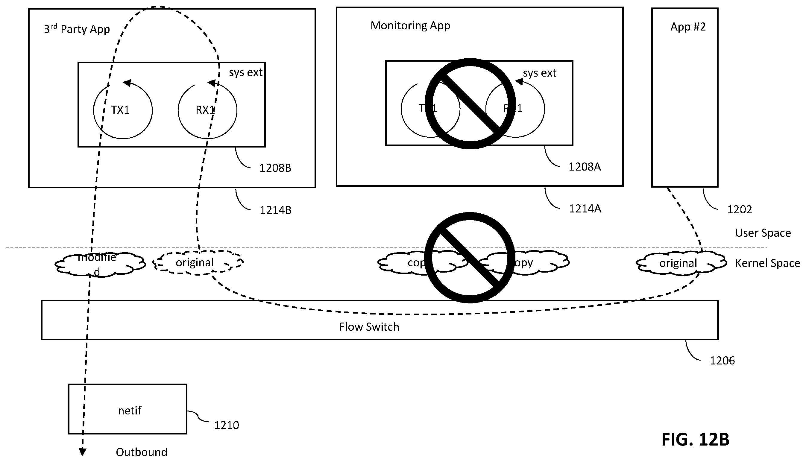 Patent US12568064 Figure 13 – System and method for granting intermediary access to a data flow between non-kernel applications
