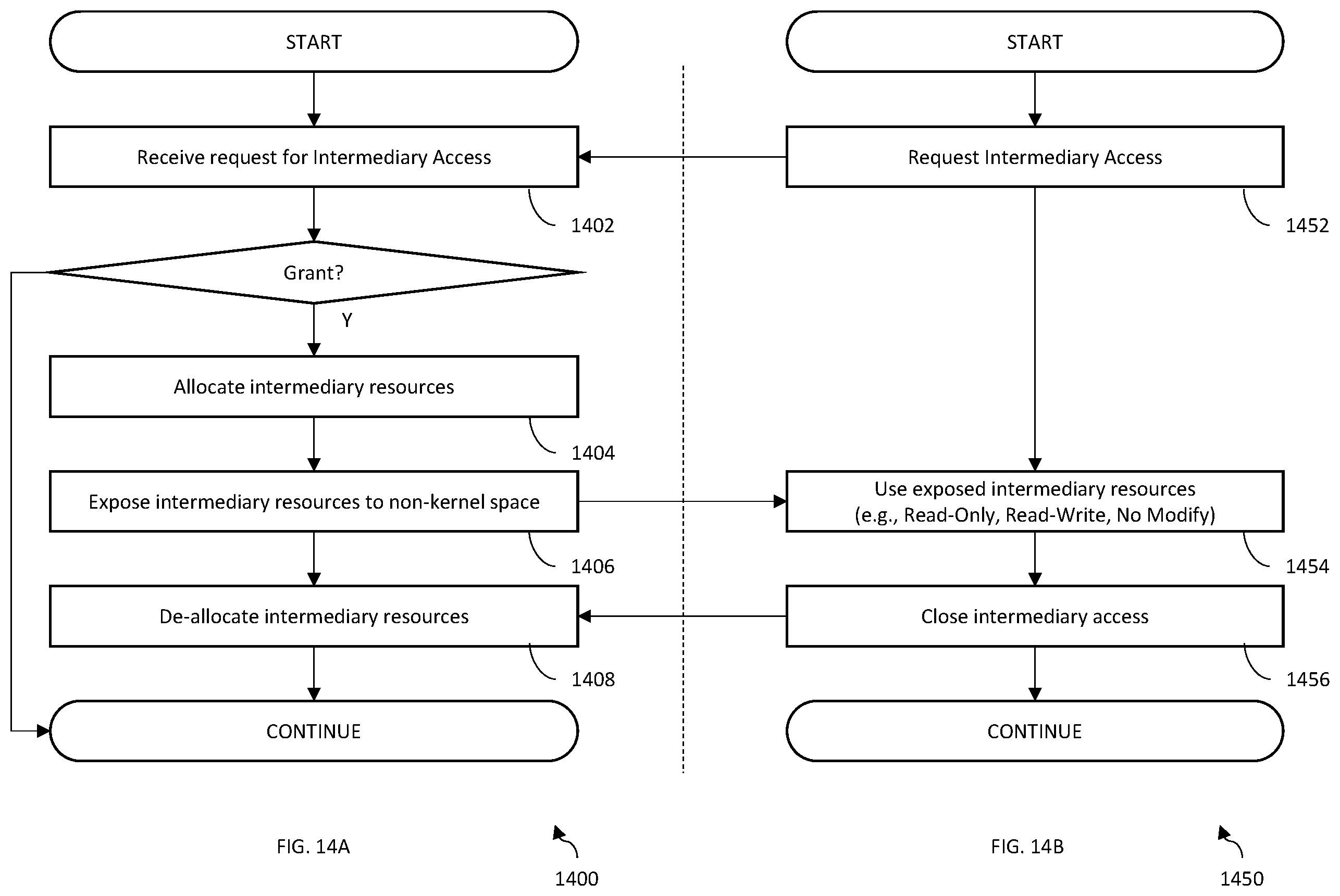 Patent US12568064 Figure 15 – System and method for granting intermediary access to a data flow between non-kernel applications