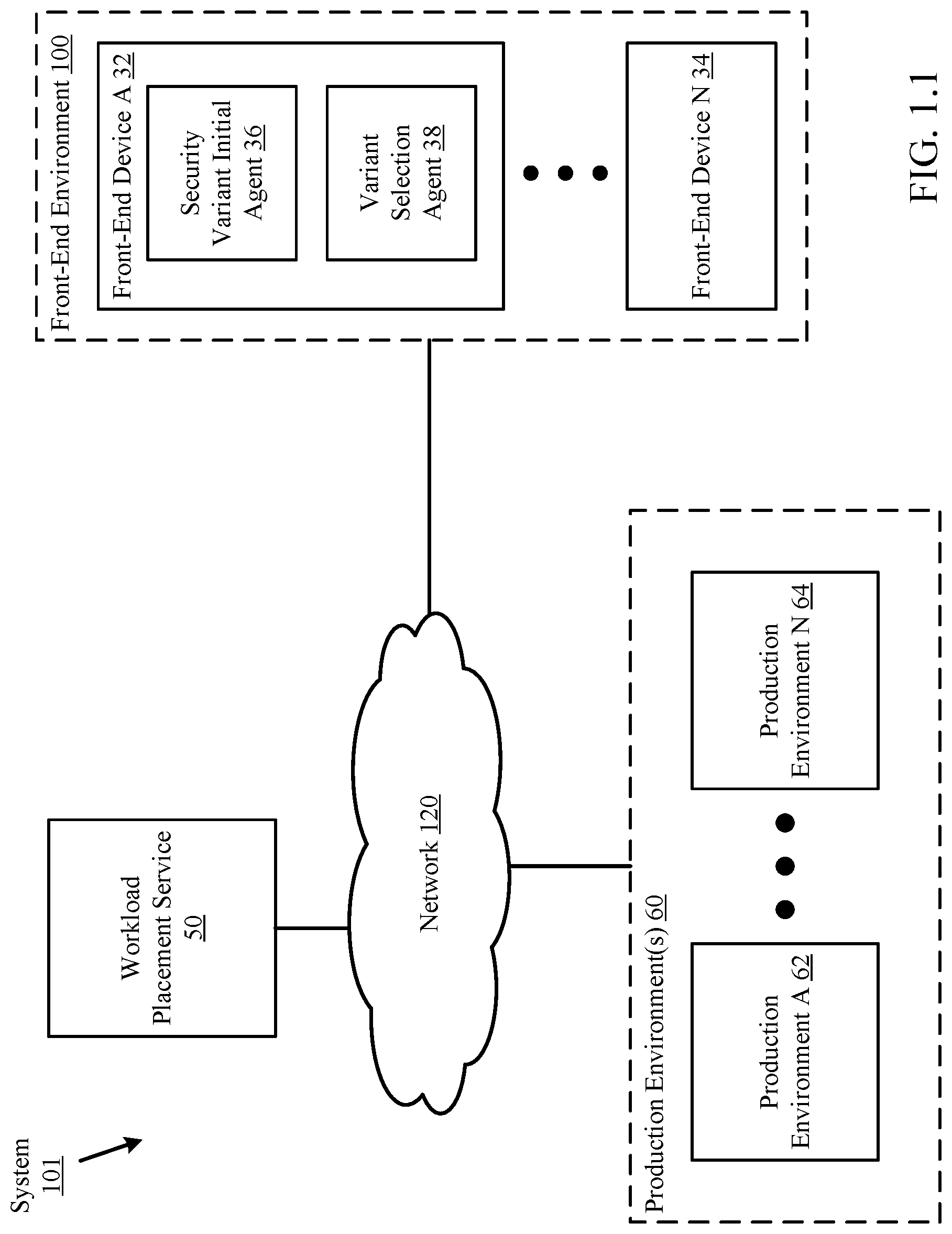 Patent US12568065 Figure 1 – Front-end environment security-based classification of artificial intelligence workloads
