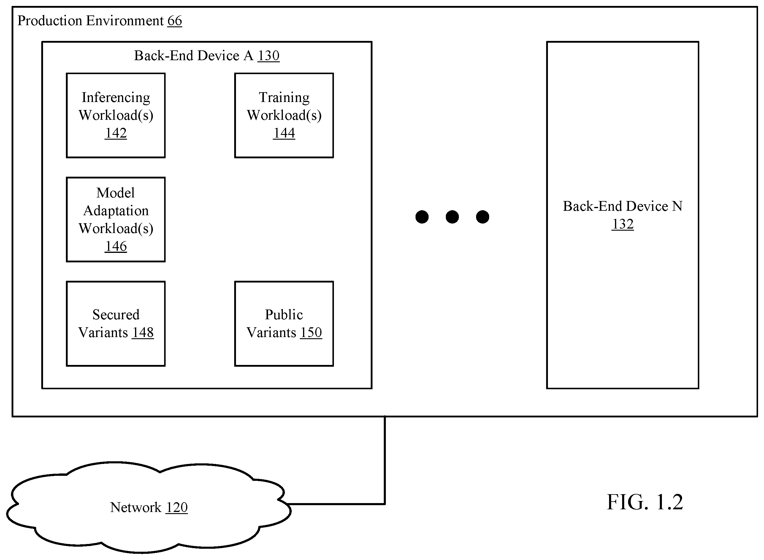 Patent US12568065 Figure 2 – Front-end environment security-based classification of artificial intelligence workloads