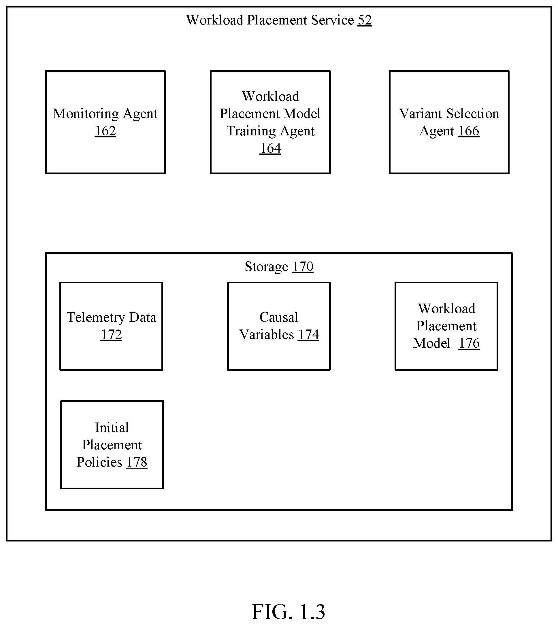Patent US12568065 Figure 3 – Front-end environment security-based classification of artificial intelligence workloads