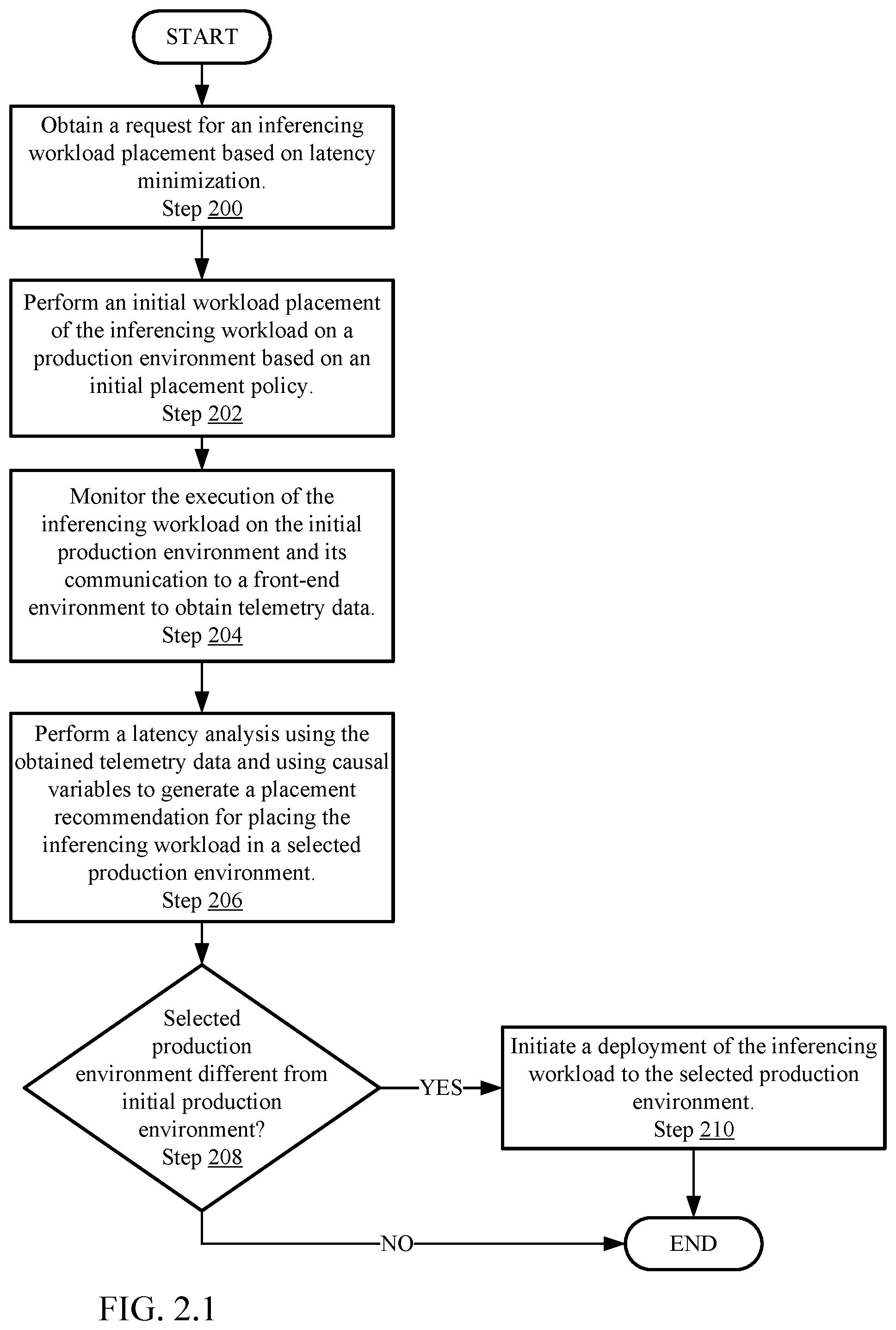 Patent US12568065 Figure 4 – Front-end environment security-based classification of artificial intelligence workloads
