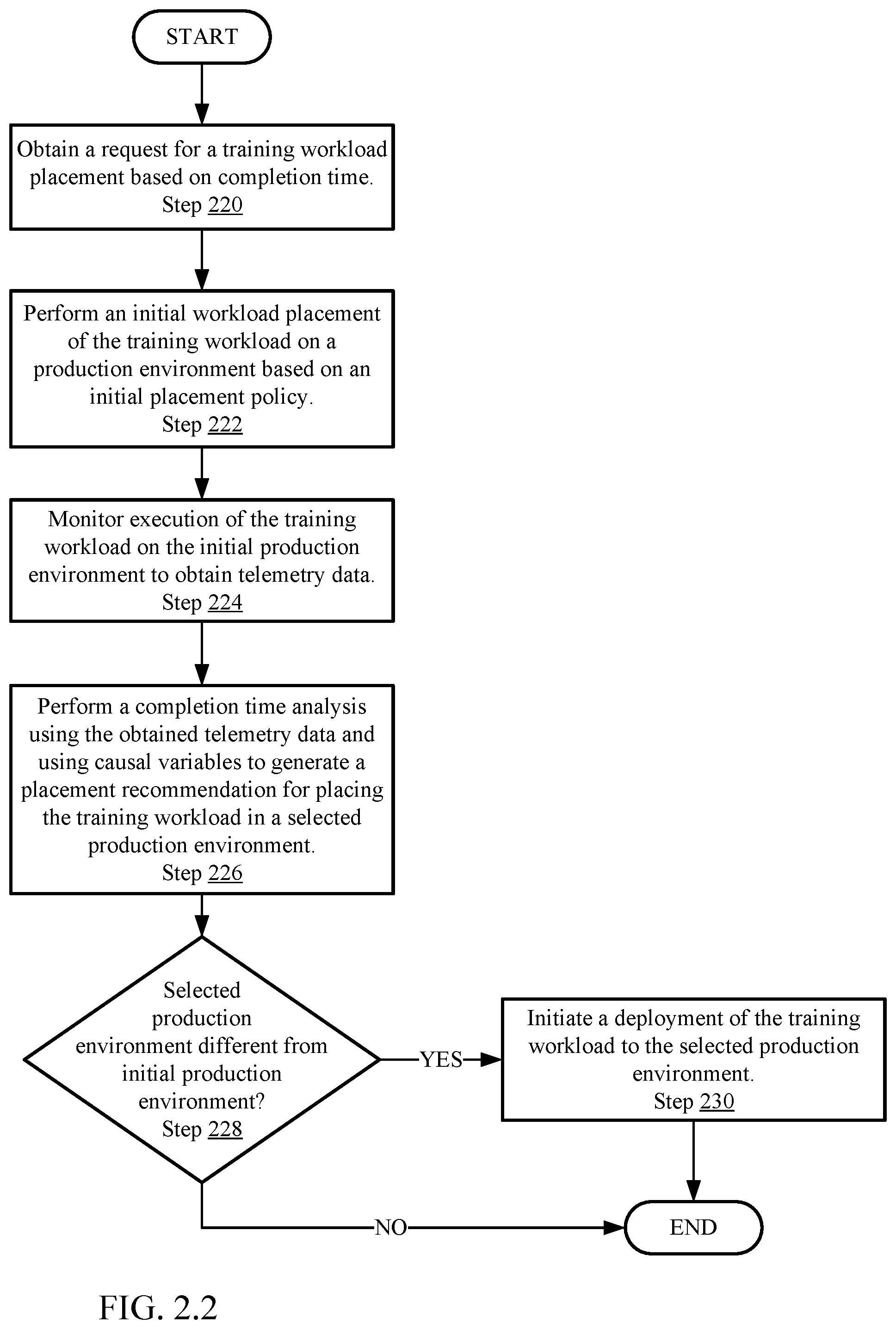 Patent US12568065 Figure 5 – Front-end environment security-based classification of artificial intelligence workloads