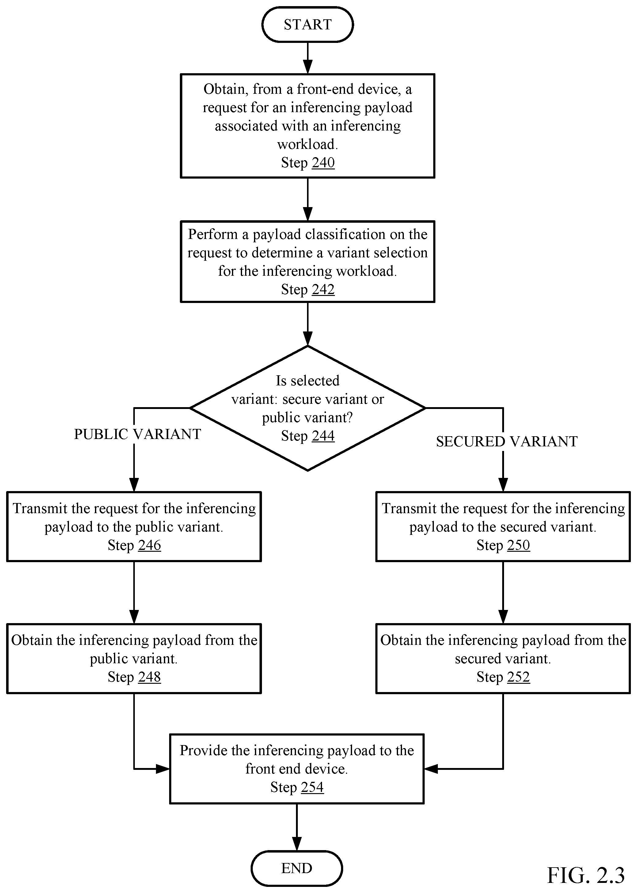 Patent US12568065 Figure 6 – Front-end environment security-based classification of artificial intelligence workloads