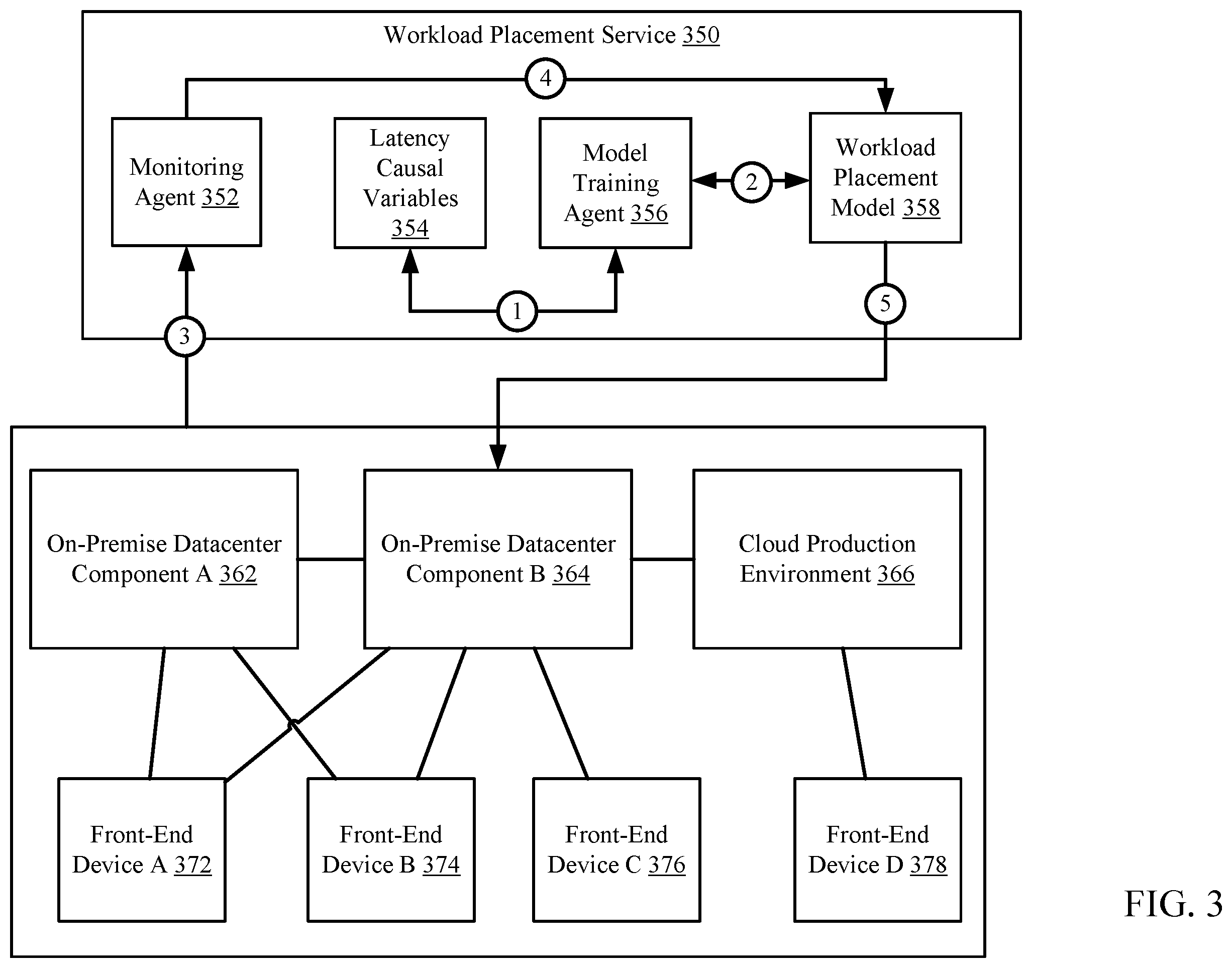 Patent US12568065 Figure 7 – Front-end environment security-based classification of artificial intelligence workloads