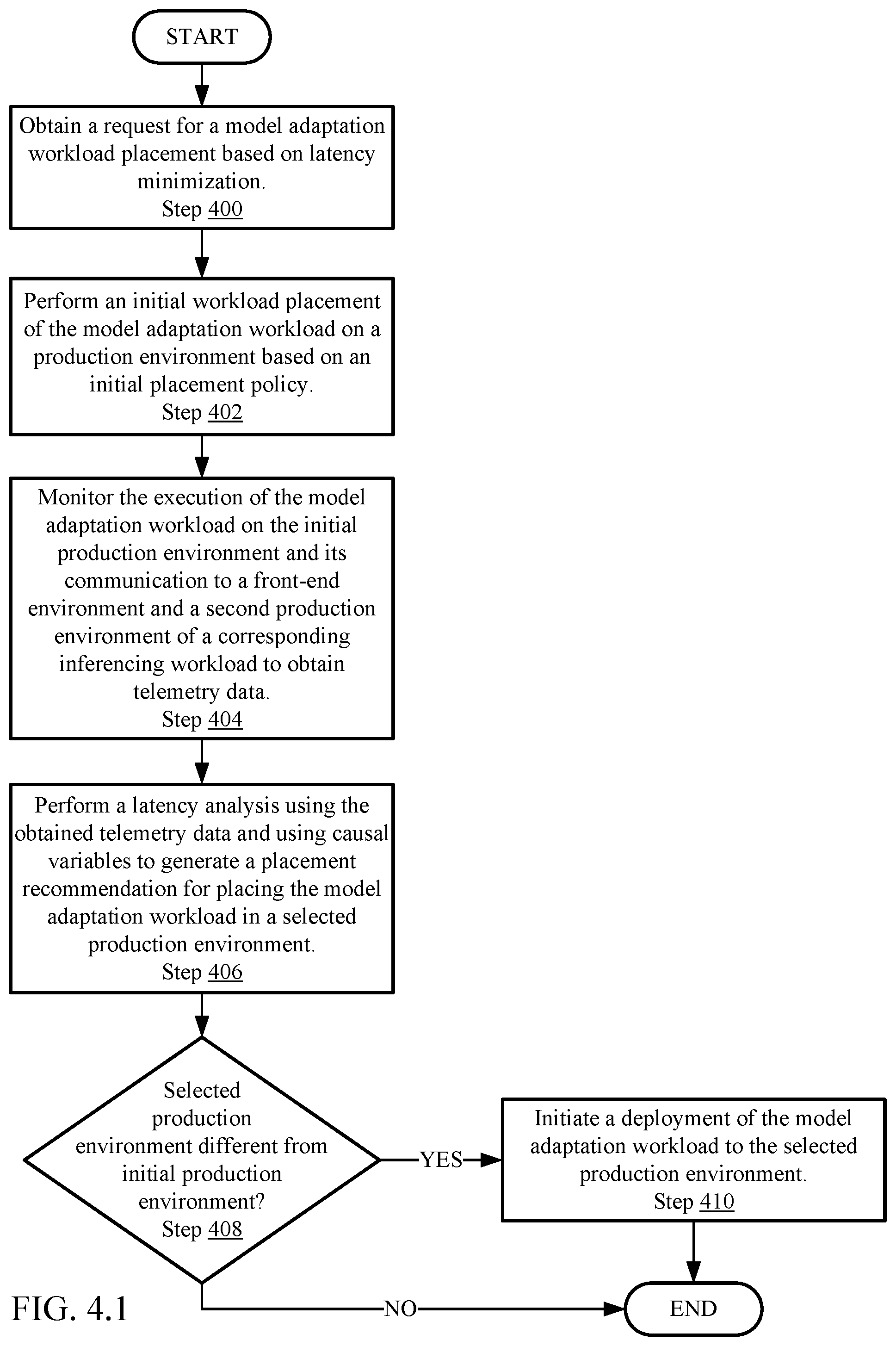 Patent US12568065 Figure 8 – Front-end environment security-based classification of artificial intelligence workloads