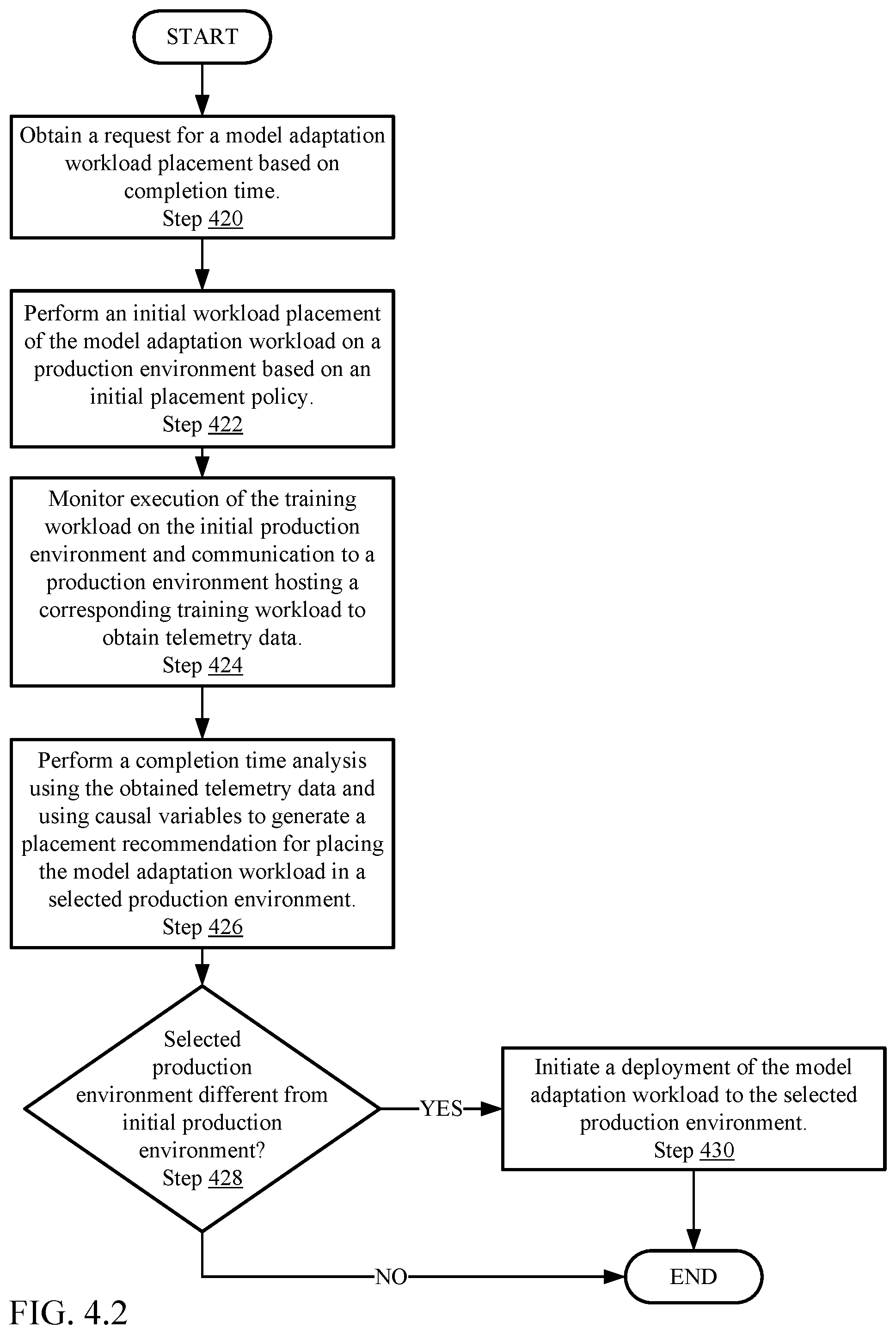 Patent US12568065 Figure 9 – Front-end environment security-based classification of artificial intelligence workloads