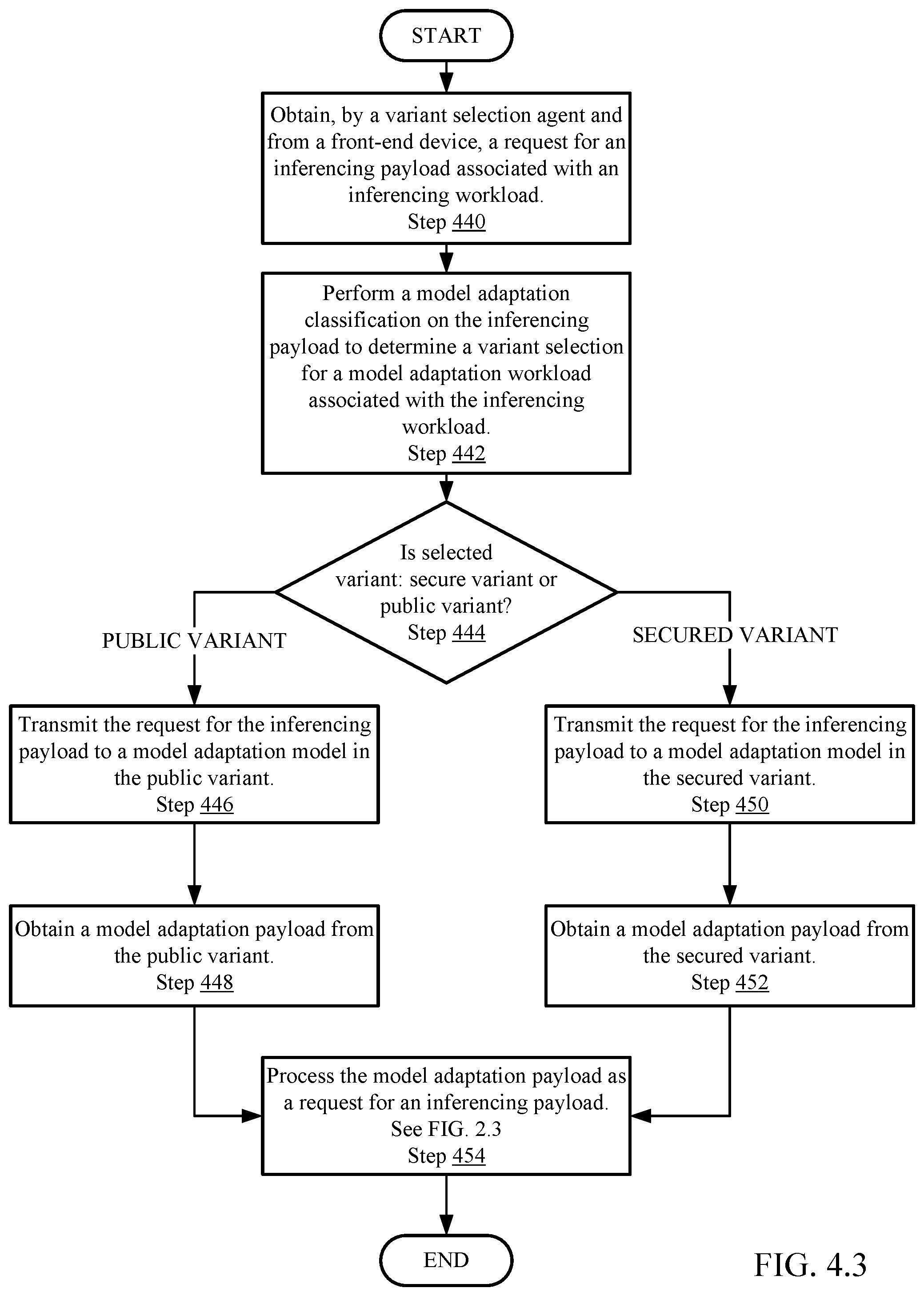 Patent US12568065 Figure 10 – Front-end environment security-based classification of artificial intelligence workloads