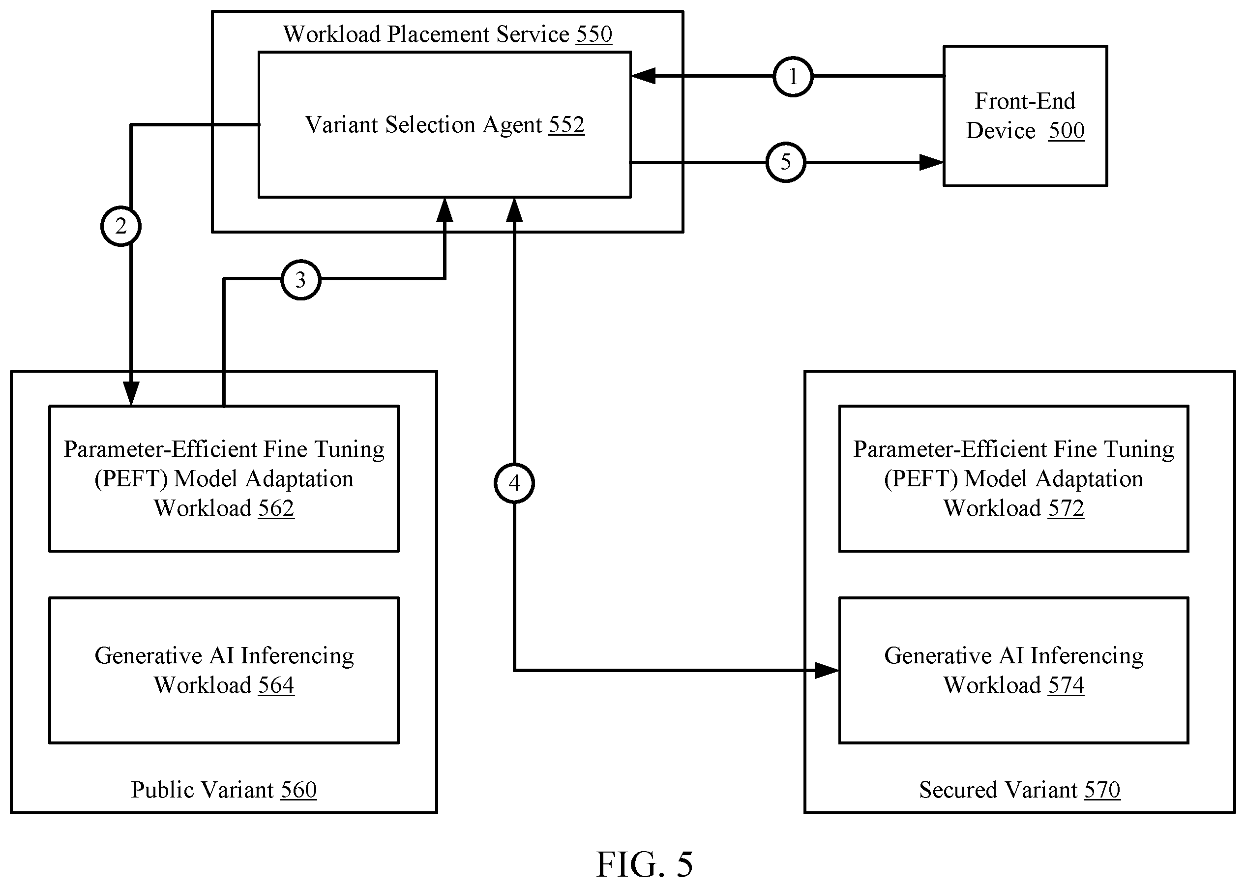 Patent US12568065 Figure 11 – Front-end environment security-based classification of artificial intelligence workloads