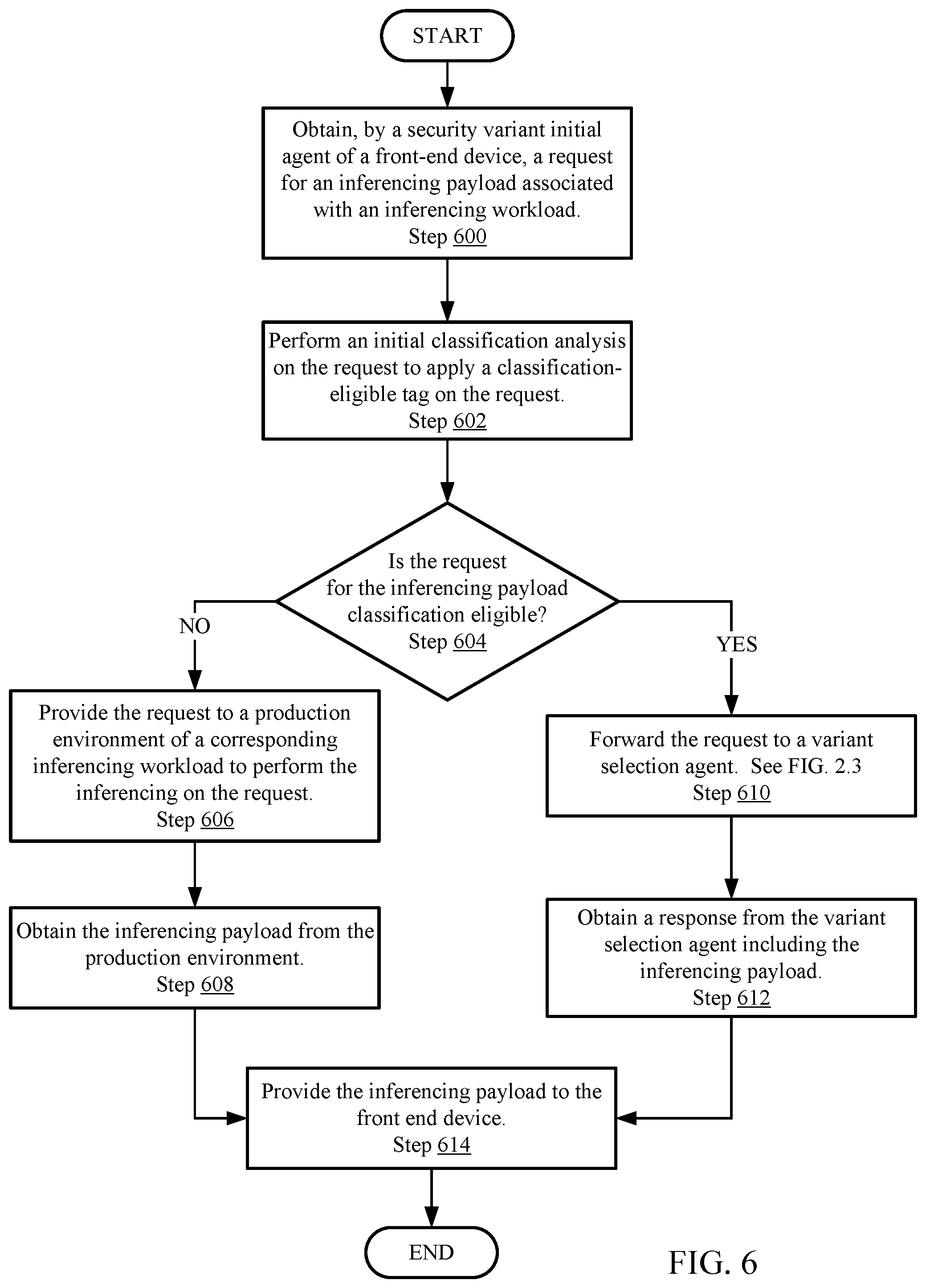 Patent US12568065 Figure 12 – Front-end environment security-based classification of artificial intelligence workloads