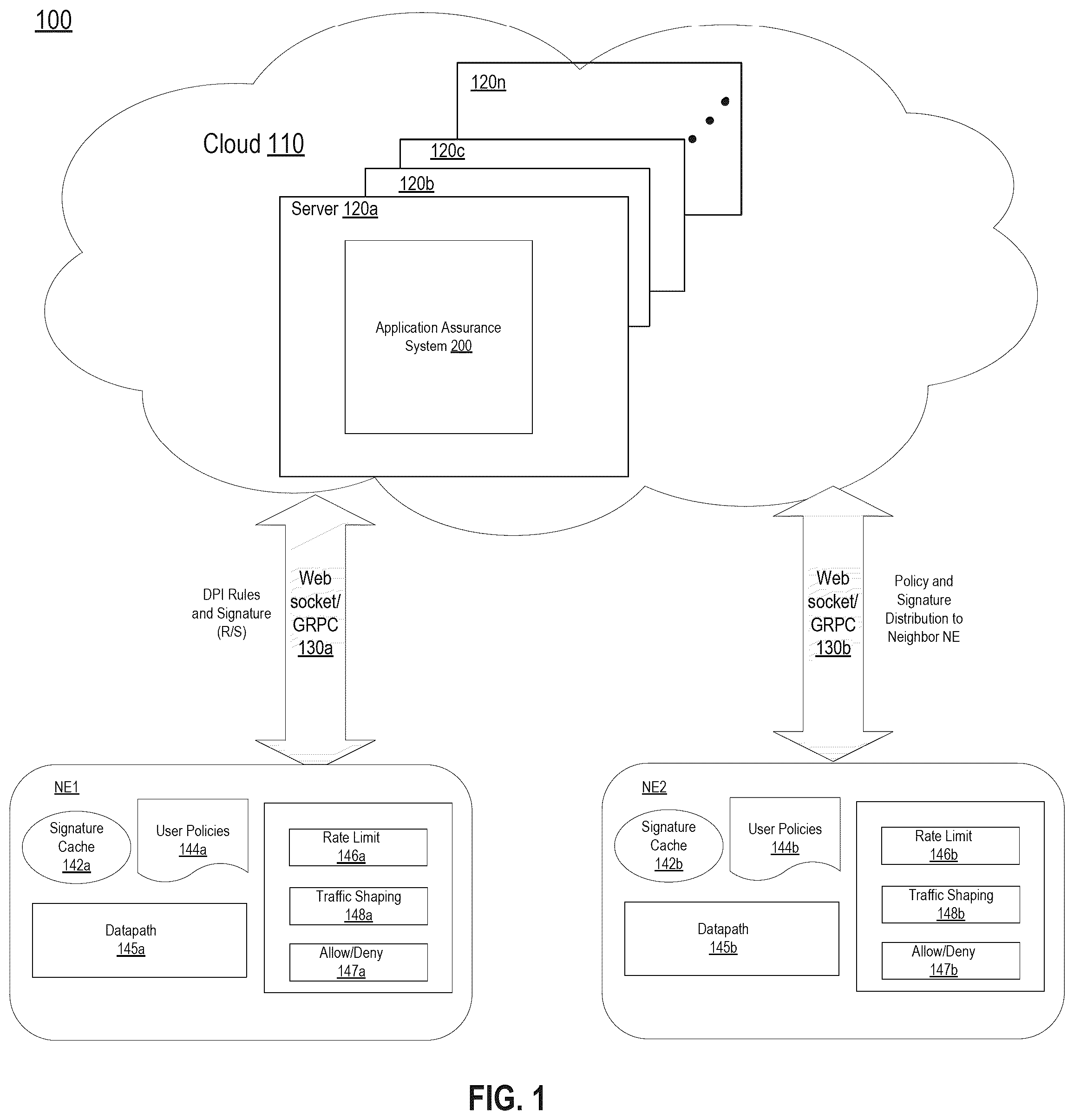 Patent US12568066 — Application assurance system having a method of offloading service from an edge device to the cloud — Figure 1