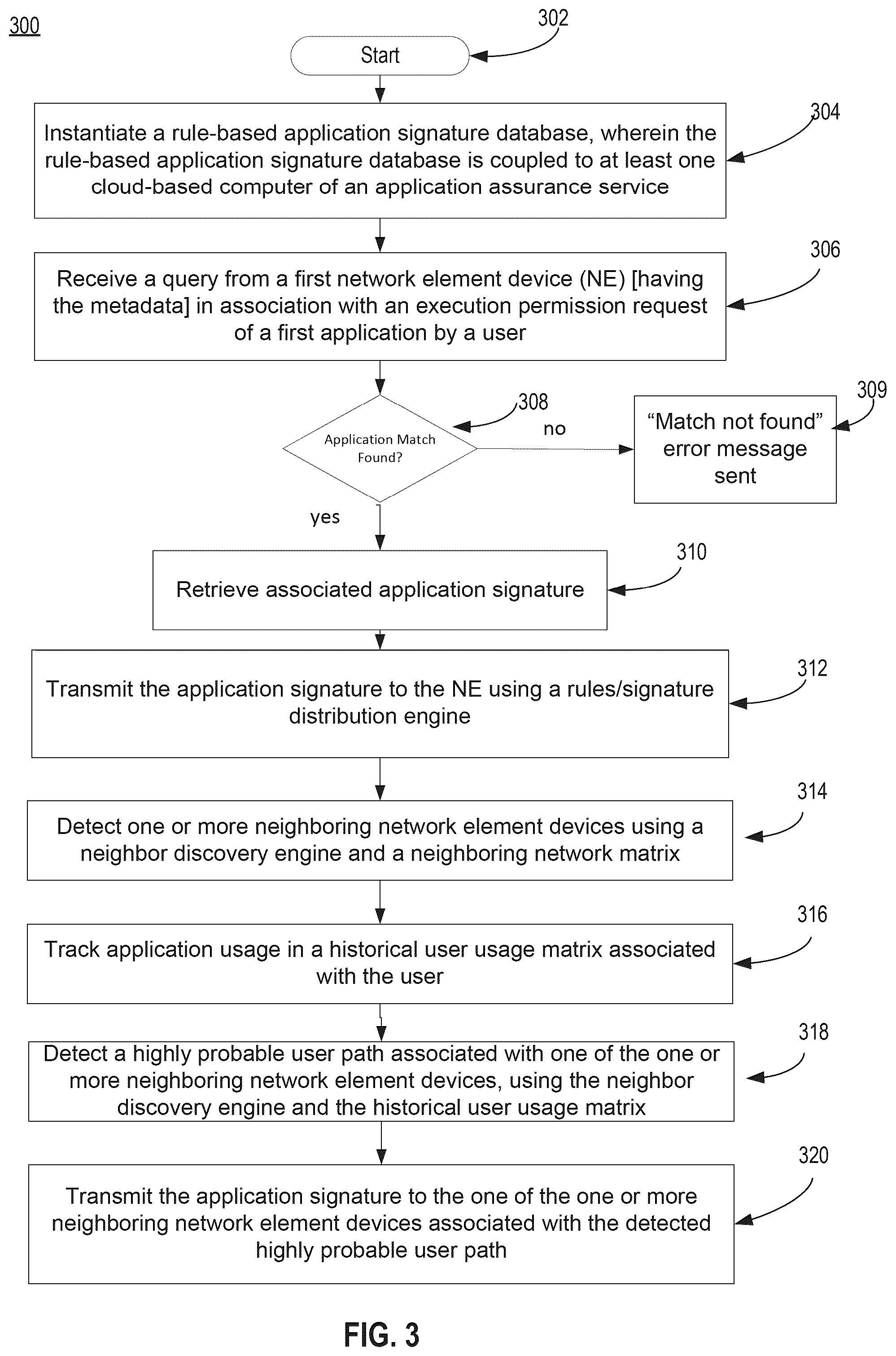 Patent US12568066 Figure 3 – Application assurance system having a method of offloading service from an edge device to the cloud