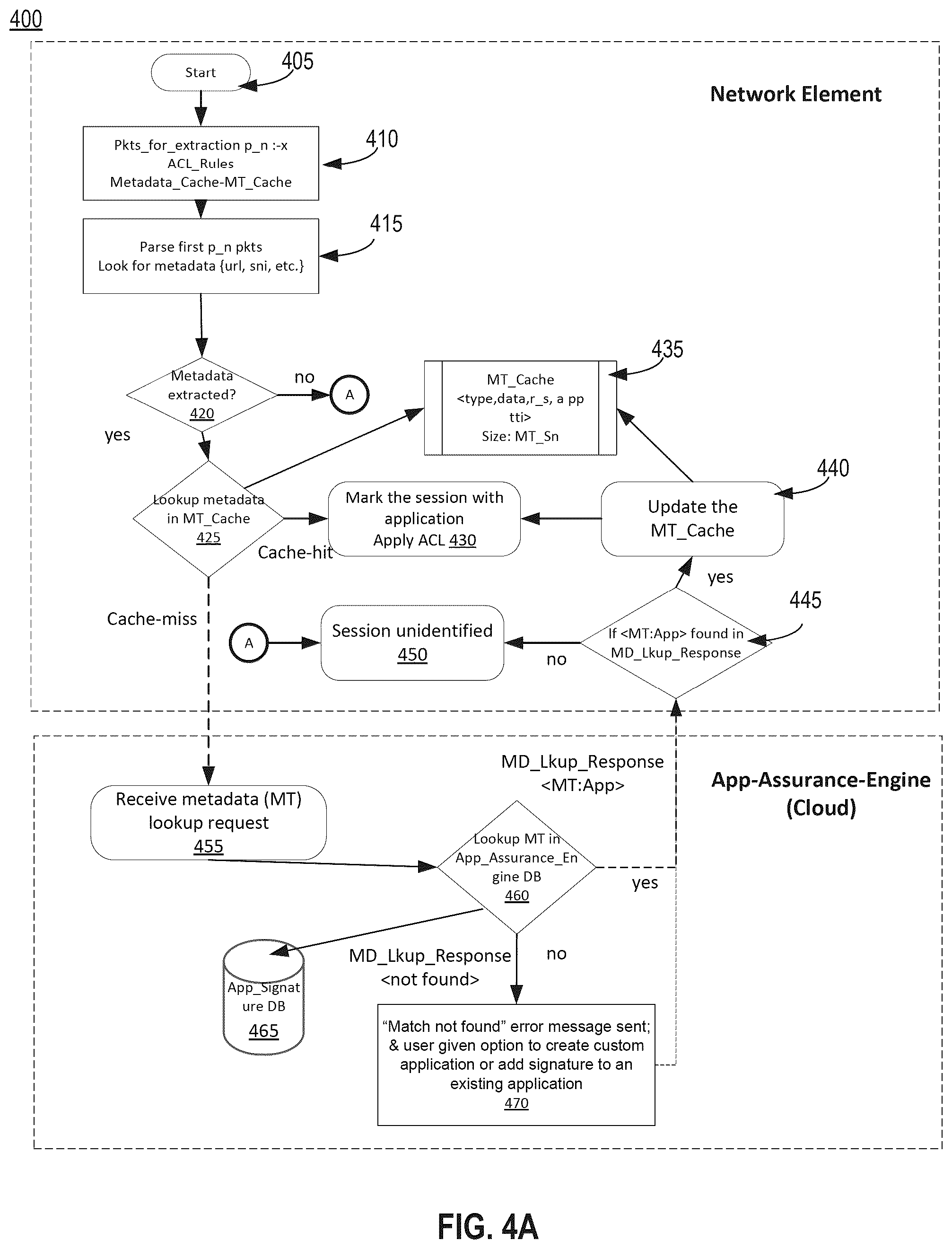 Patent US12568066 Figure 4 – Application assurance system having a method of offloading service from an edge device to the cloud