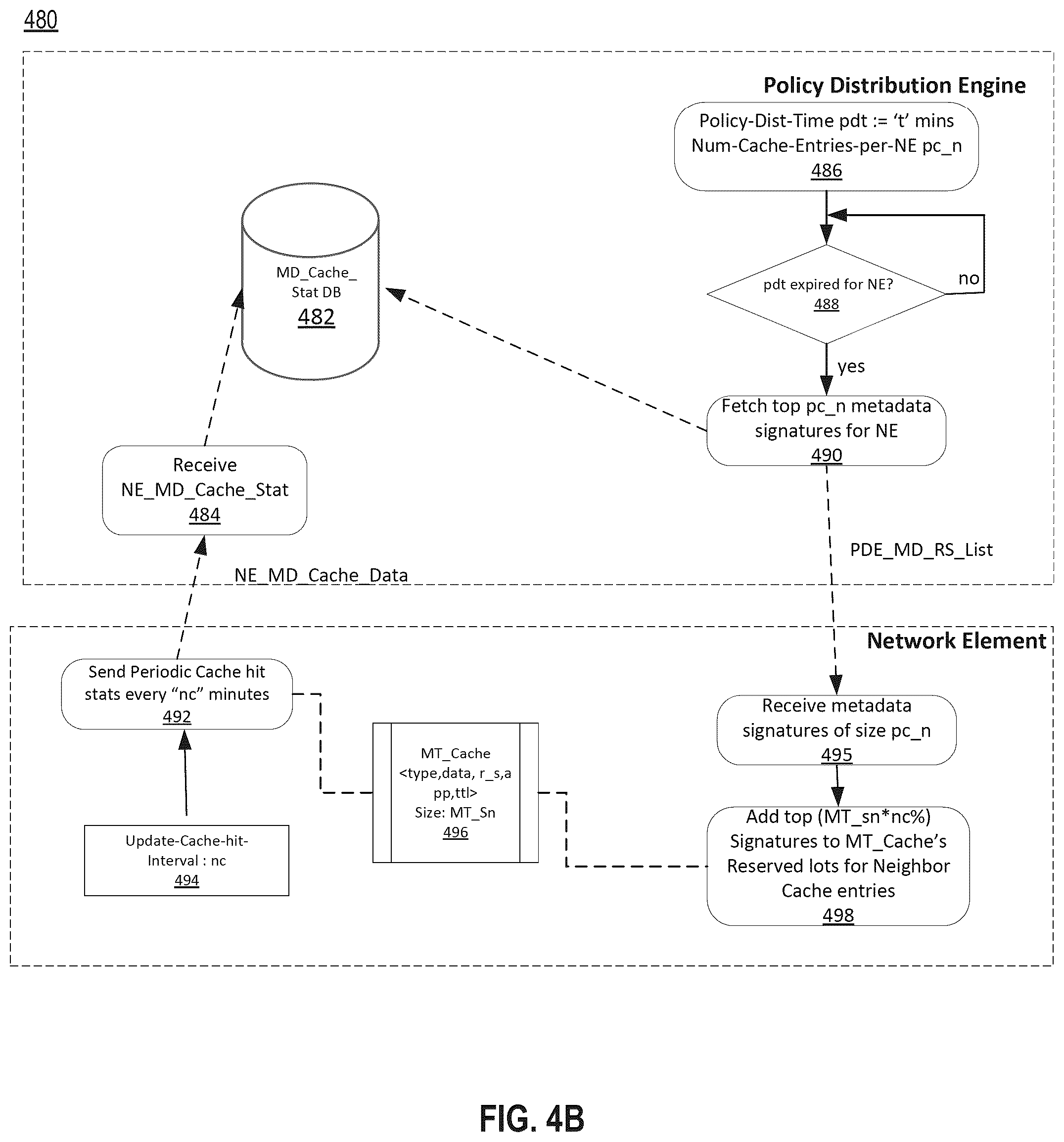 Patent US12568066 Figure 5 – Application assurance system having a method of offloading service from an edge device to the cloud