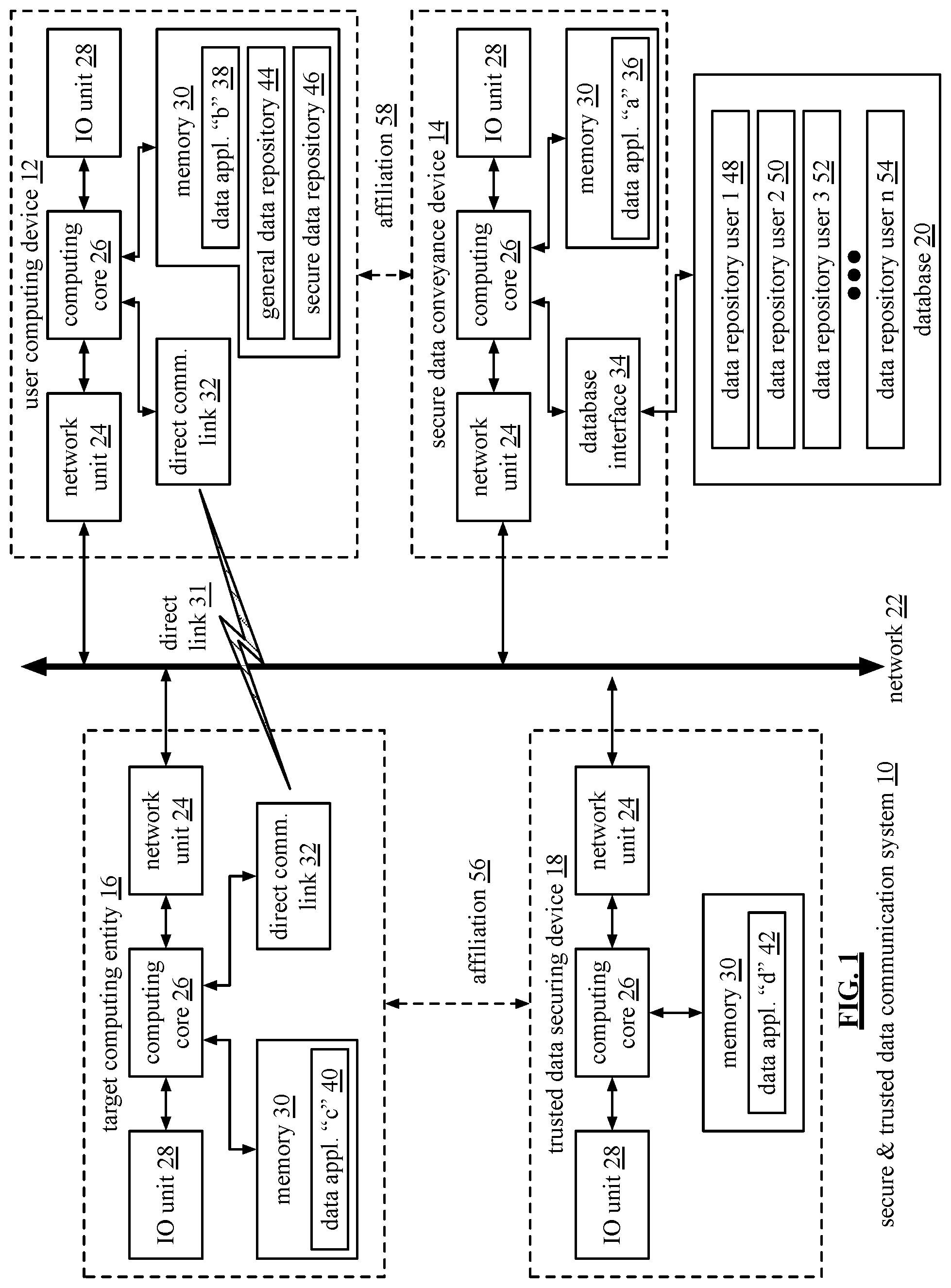 Patent US12568067 Figure 1 – Secure and trusted data communication system