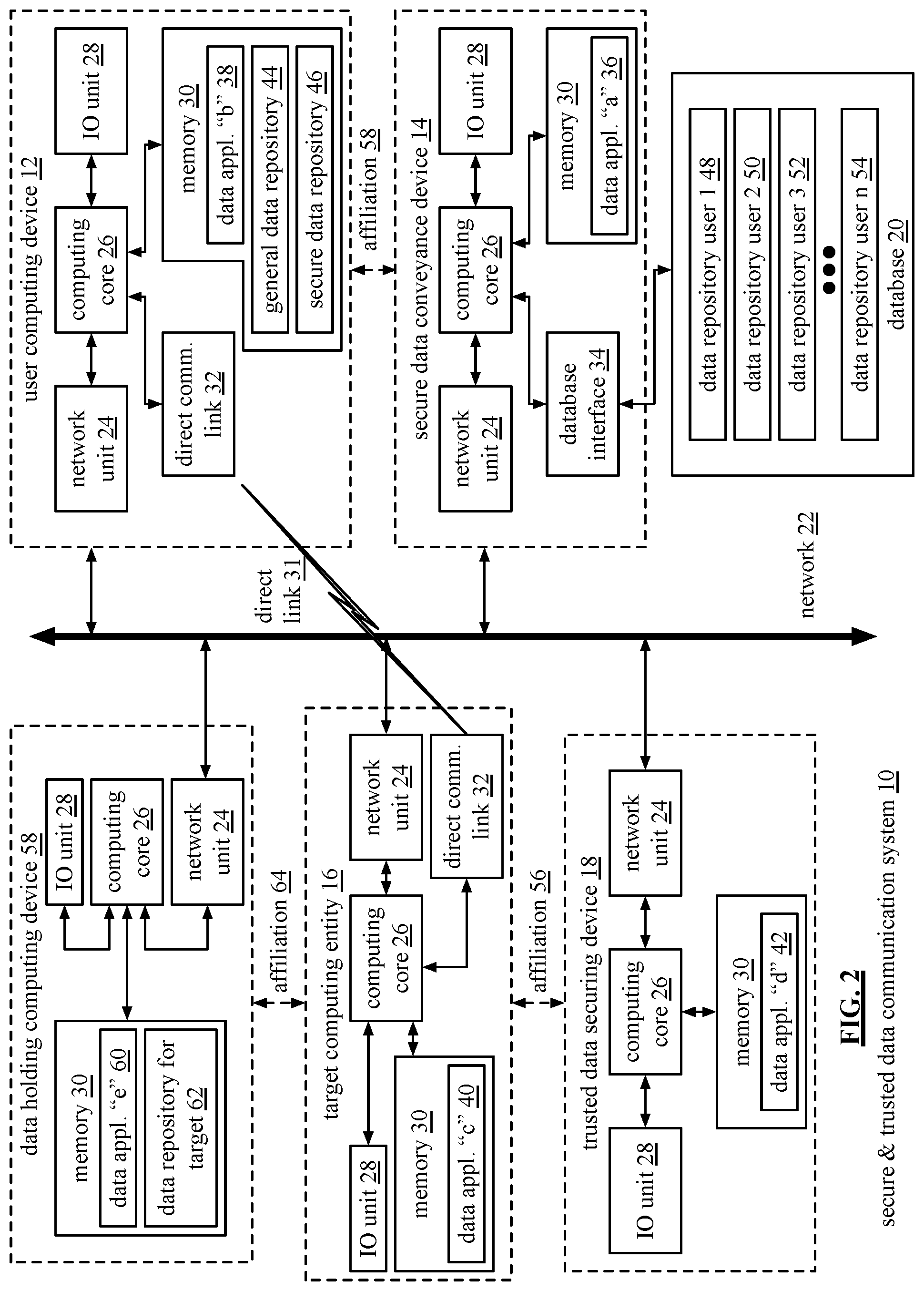 Patent US12568067 Figure 2 – Secure and trusted data communication system