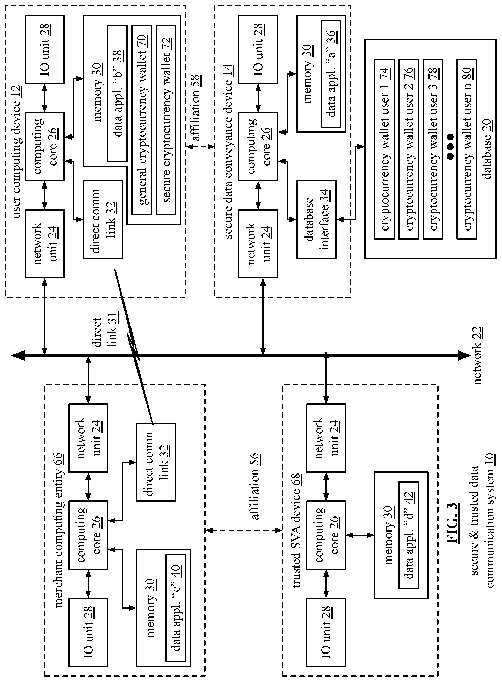 Patent US12568067 Figure 3 – Secure and trusted data communication system