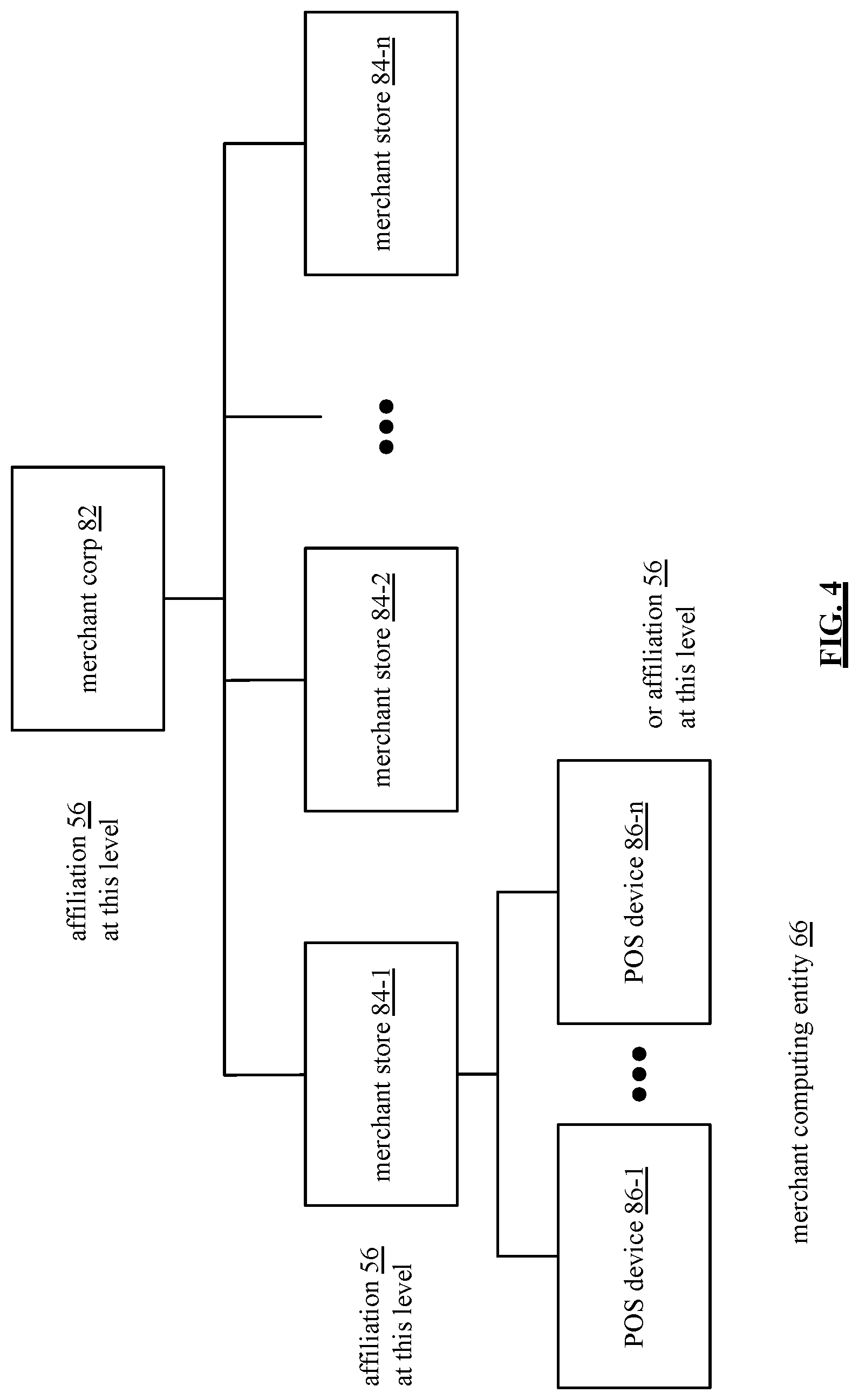 Patent US12568067 Figure 4 – Secure and trusted data communication system