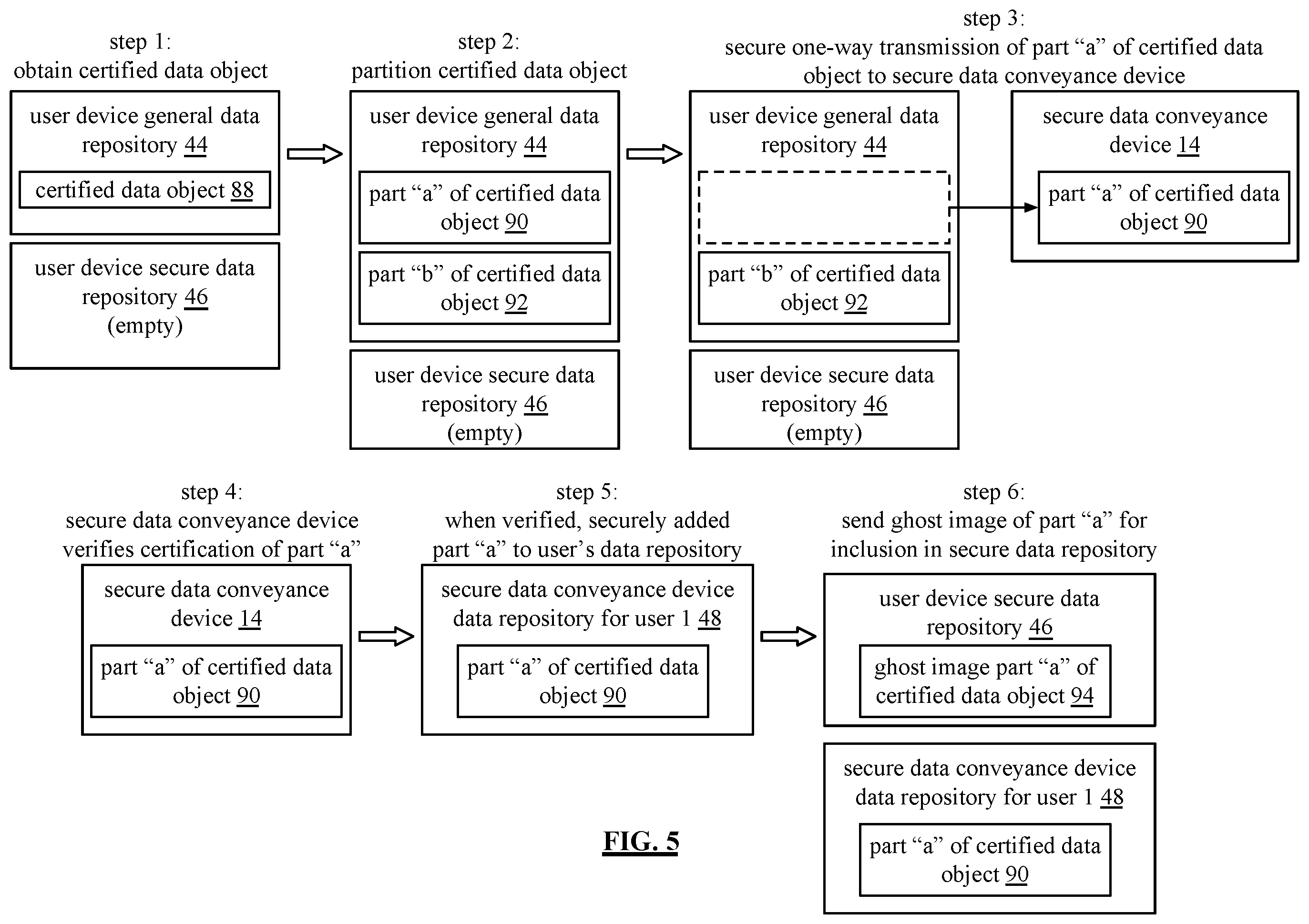 Patent US12568067 Figure 5 – Secure and trusted data communication system