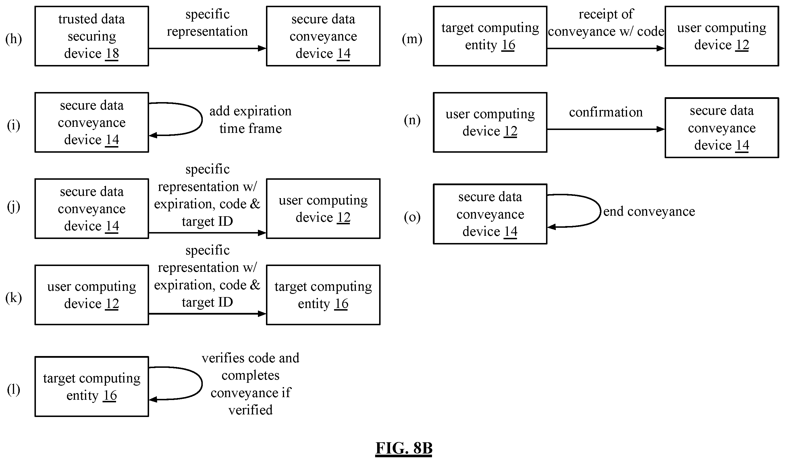Patent US12568067 Figure 9 – Secure and trusted data communication system