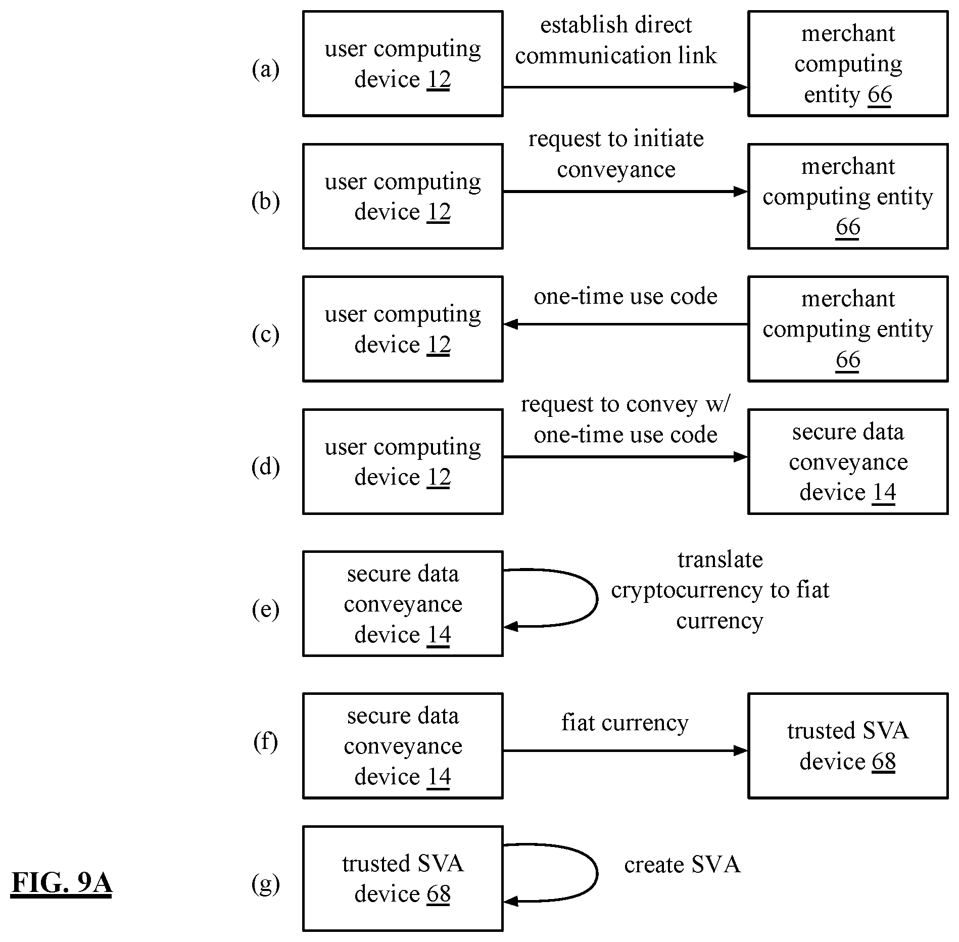 Patent US12568067 Figure 10 – Secure and trusted data communication system