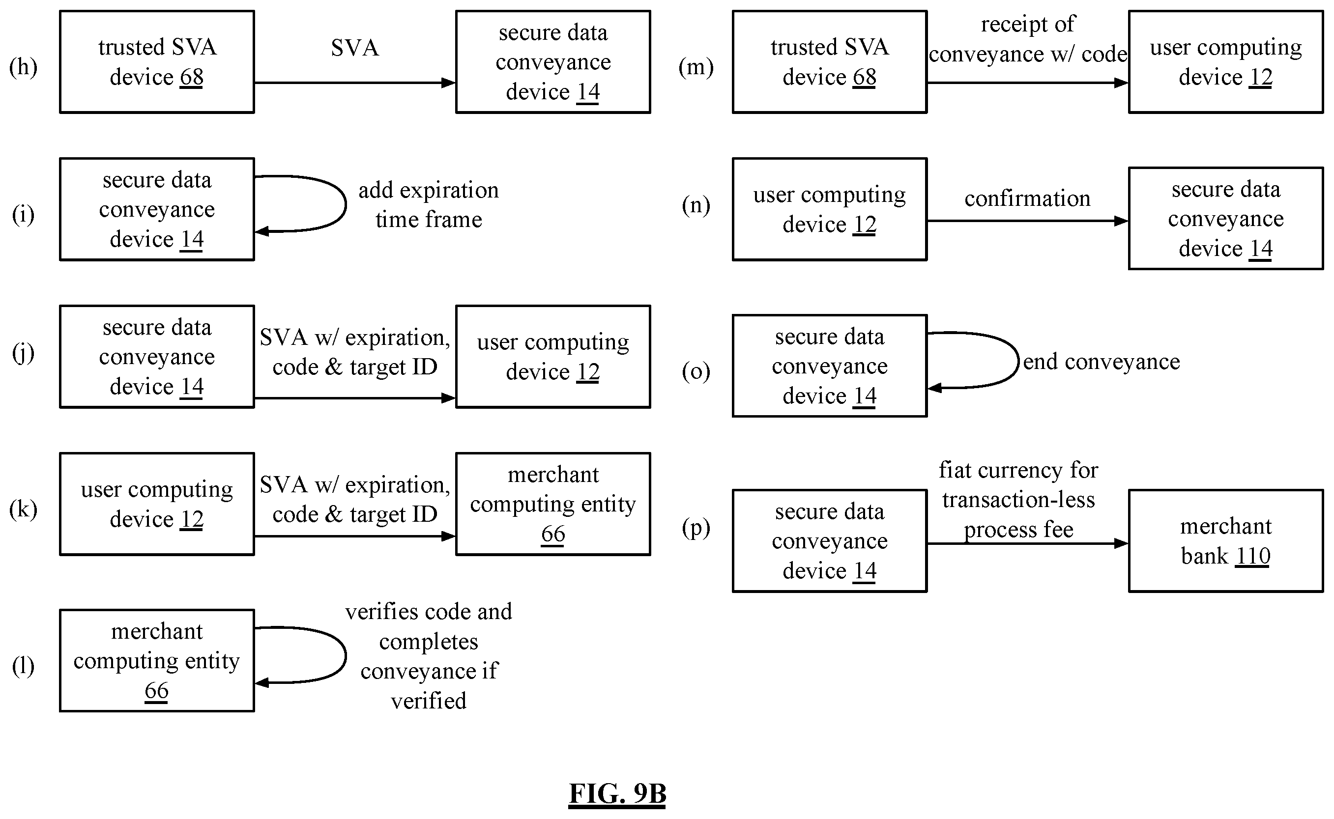 Patent US12568067 Figure 11 – Secure and trusted data communication system