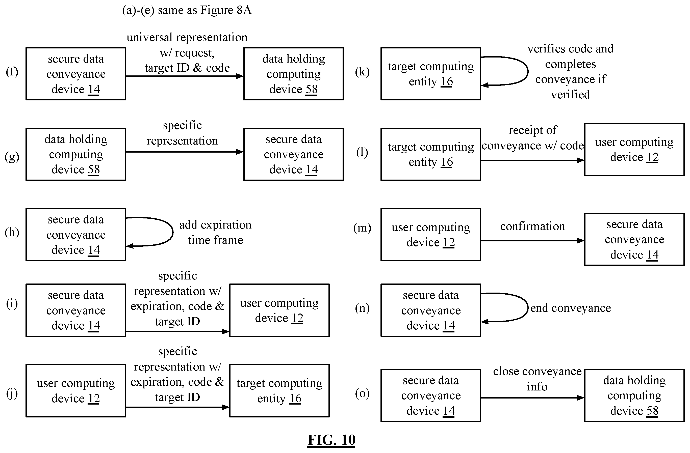 Patent US12568067 Figure 12 – Secure and trusted data communication system