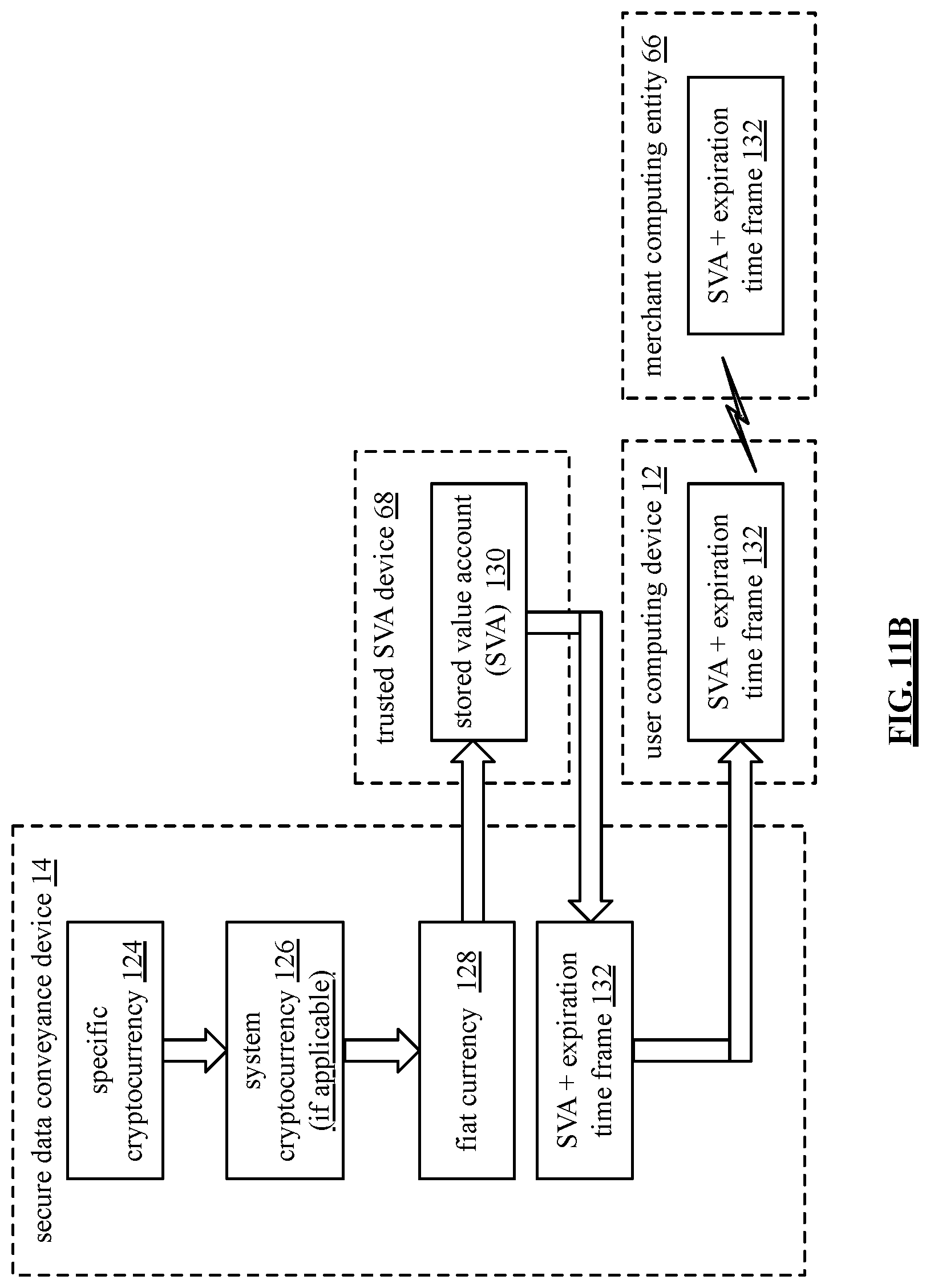 Patent US12568067 Figure 14 – Secure and trusted data communication system
