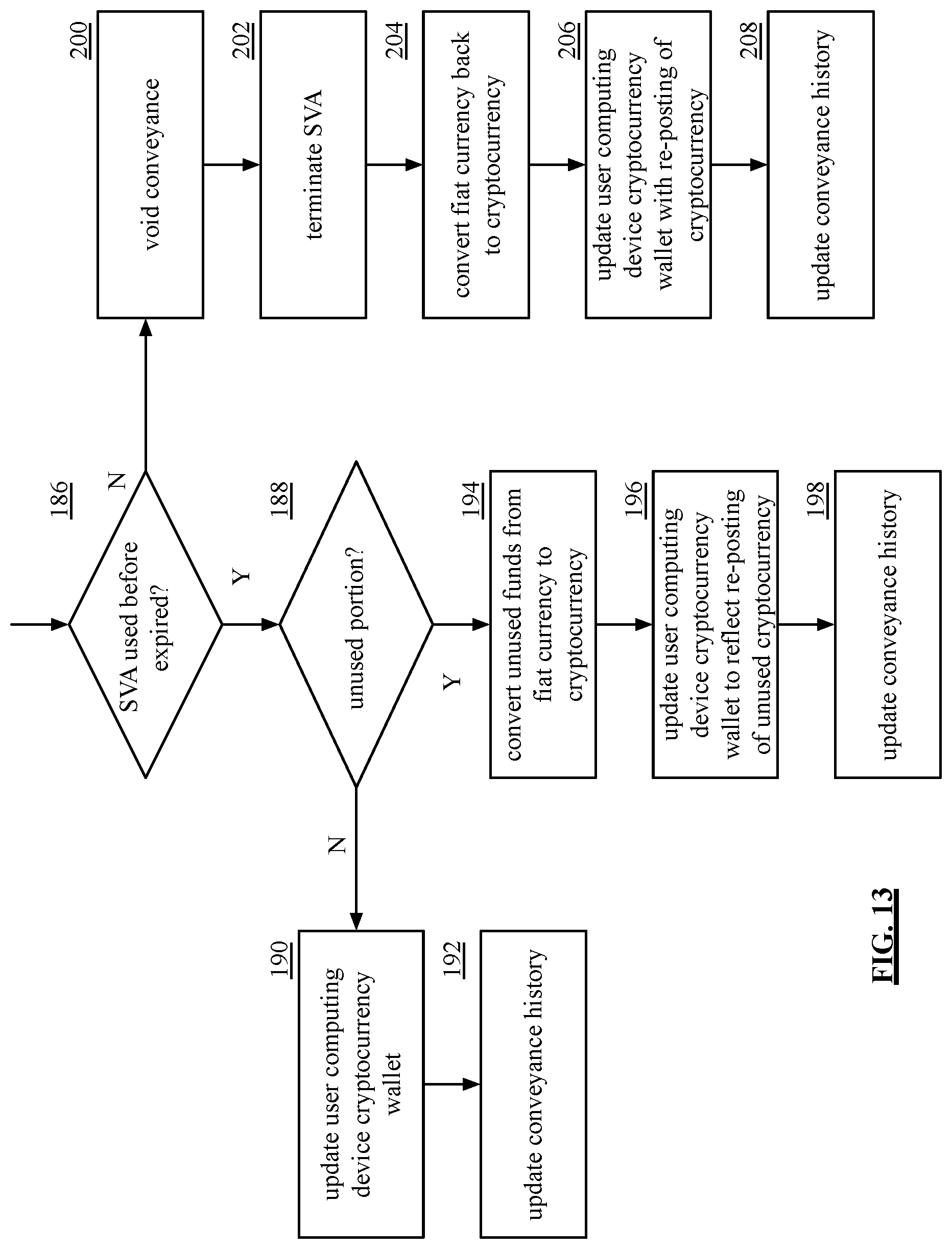Patent US12568067 Figure 19 – Secure and trusted data communication system