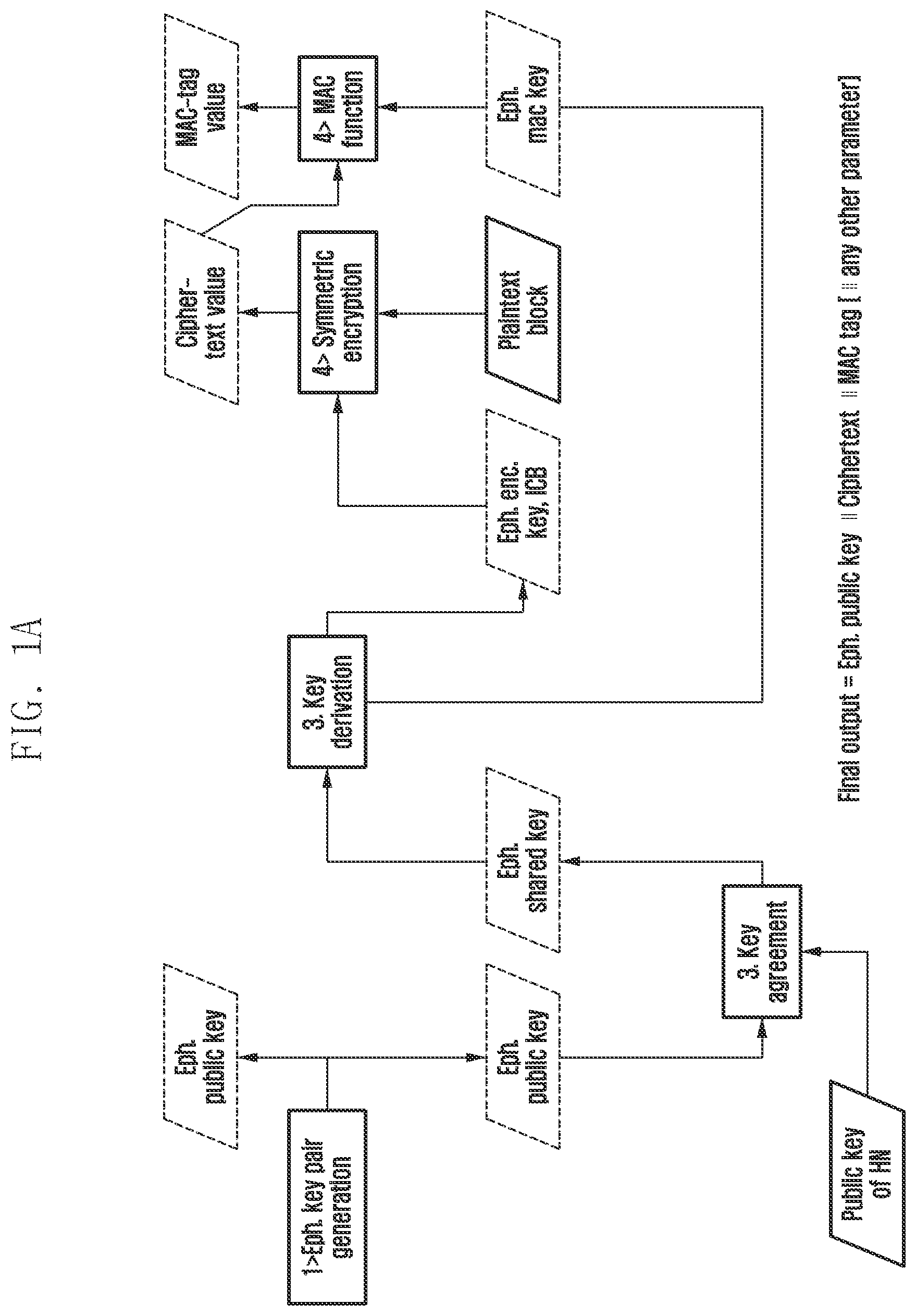 Patent US12568068 Figure 1 – Method and apparatus for dynamic data encryption in a communication system with forward secrecy