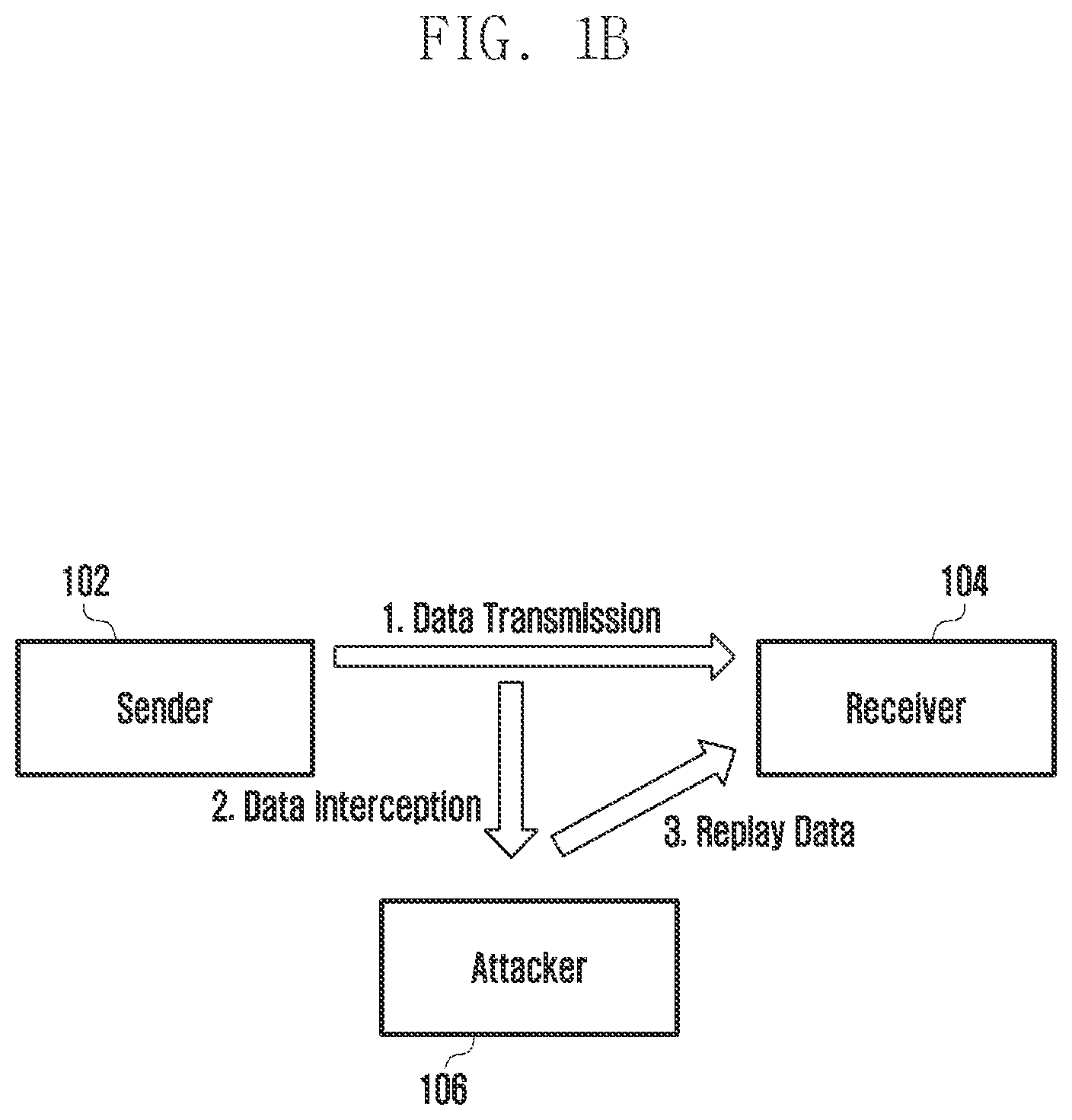 Patent US12568068 Figure 2 – Method and apparatus for dynamic data encryption in a communication system with forward secrecy