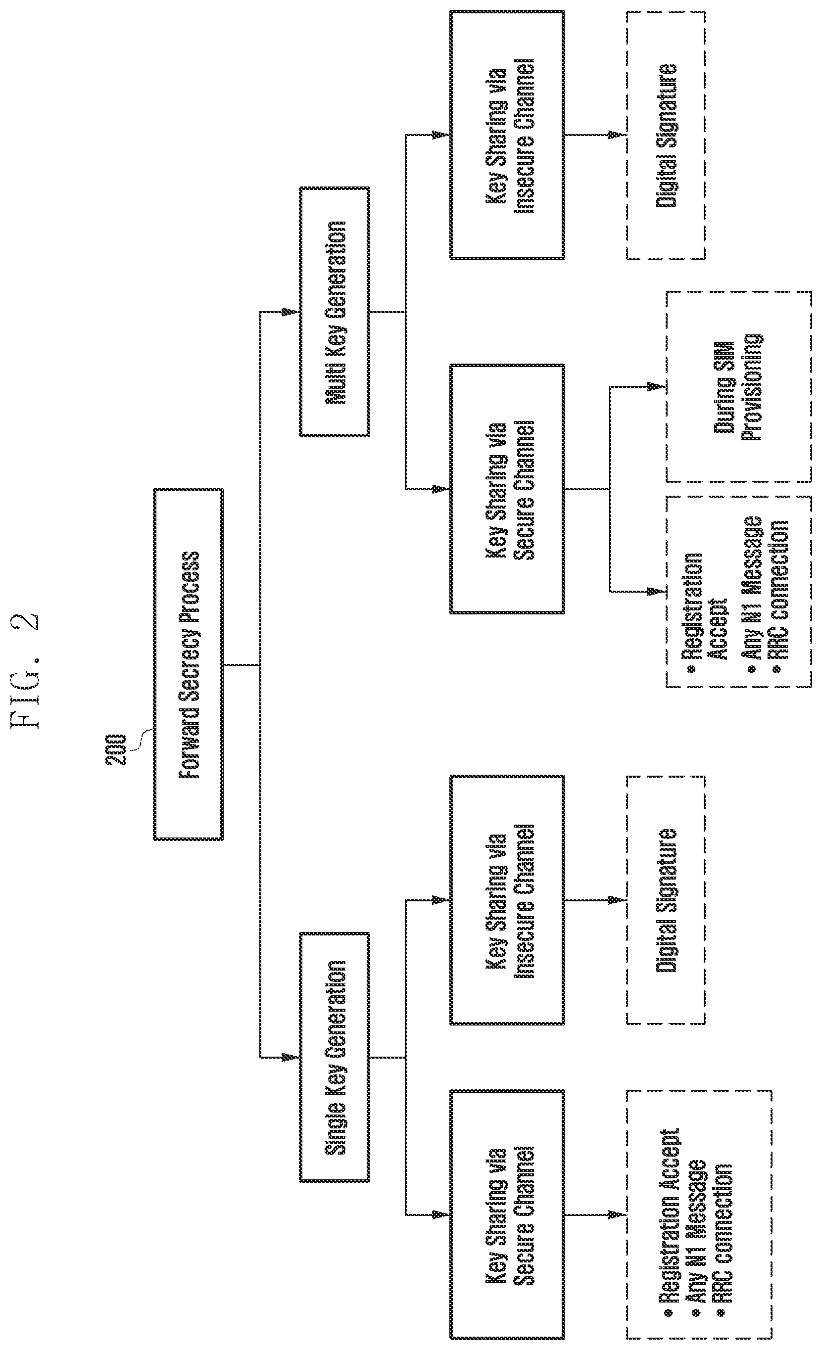 Patent US12568068 Figure 3 – Method and apparatus for dynamic data encryption in a communication system with forward secrecy