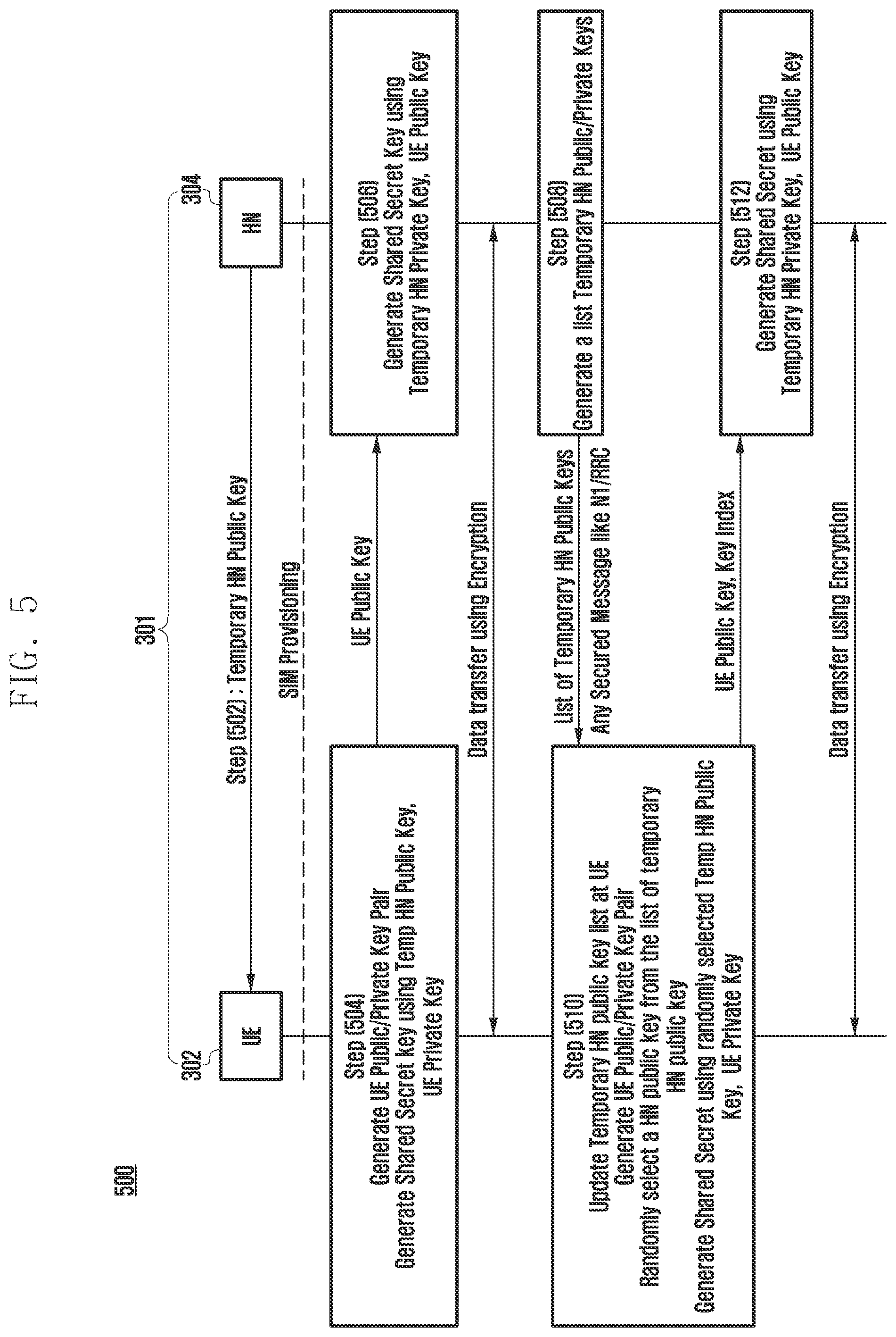 Patent US12568068 Figure 6 – Method and apparatus for dynamic data encryption in a communication system with forward secrecy
