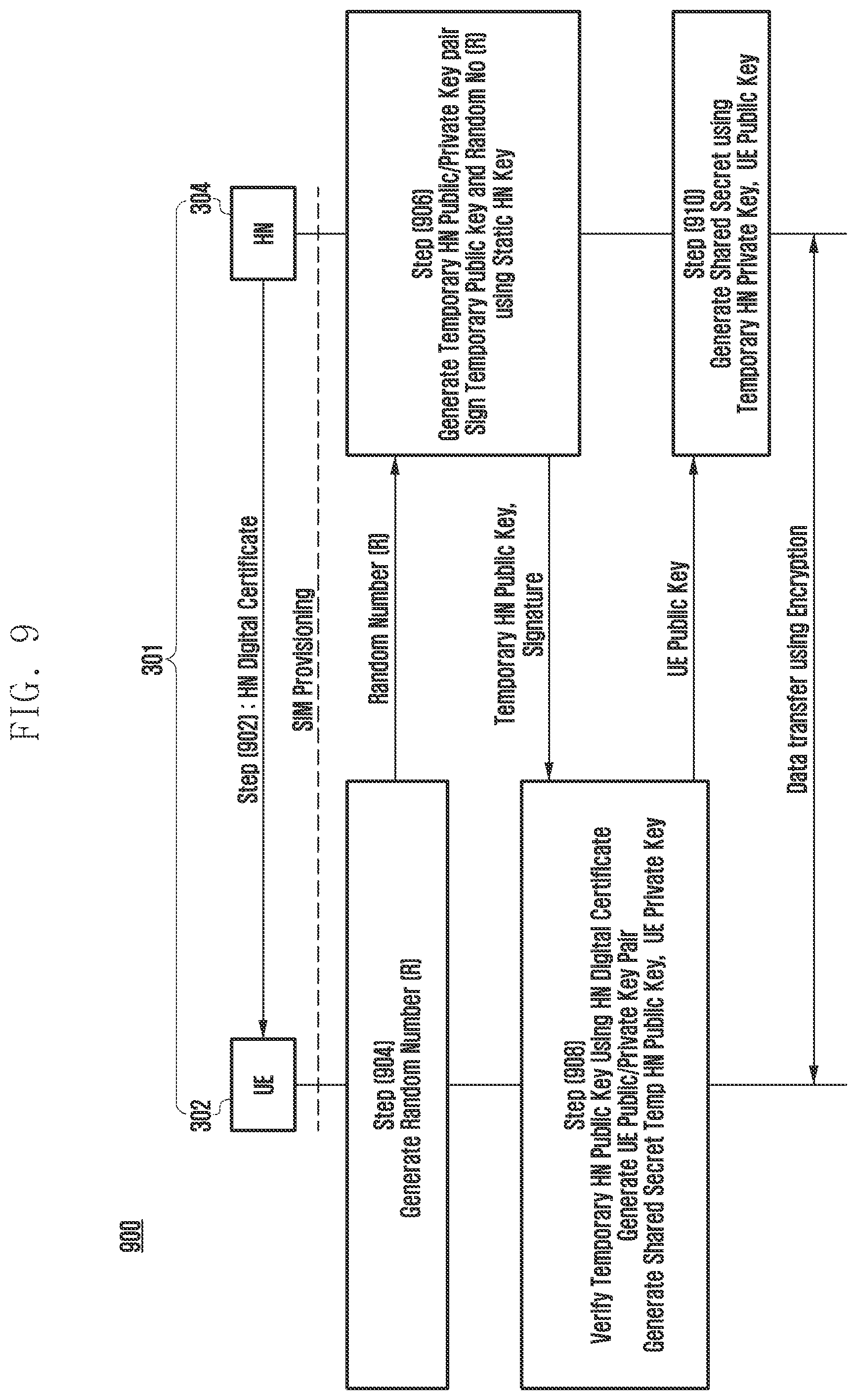 Patent US12568068 Figure 10 – Method and apparatus for dynamic data encryption in a communication system with forward secrecy