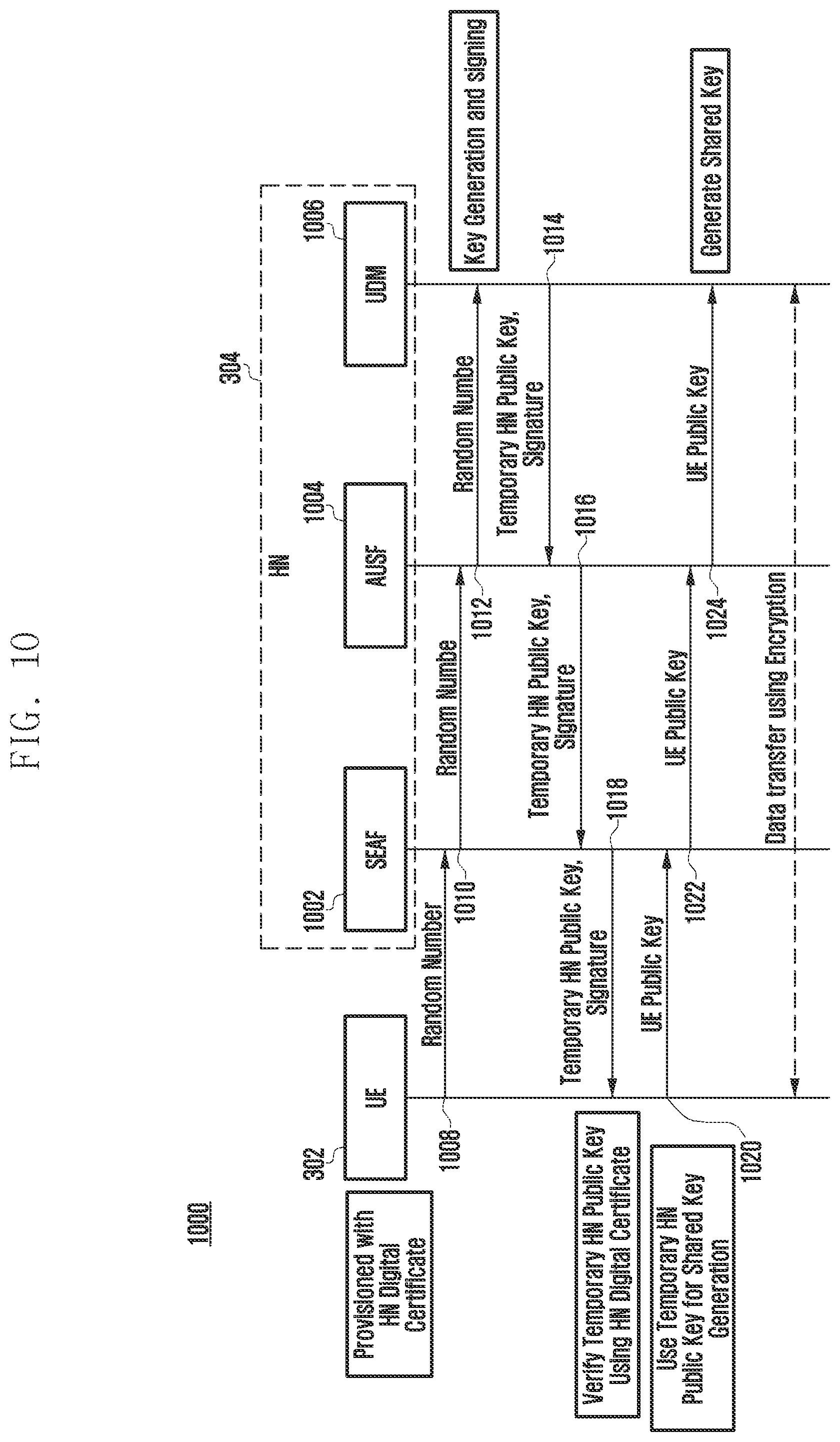 Patent US12568068 Figure 11 – Method and apparatus for dynamic data encryption in a communication system with forward secrecy