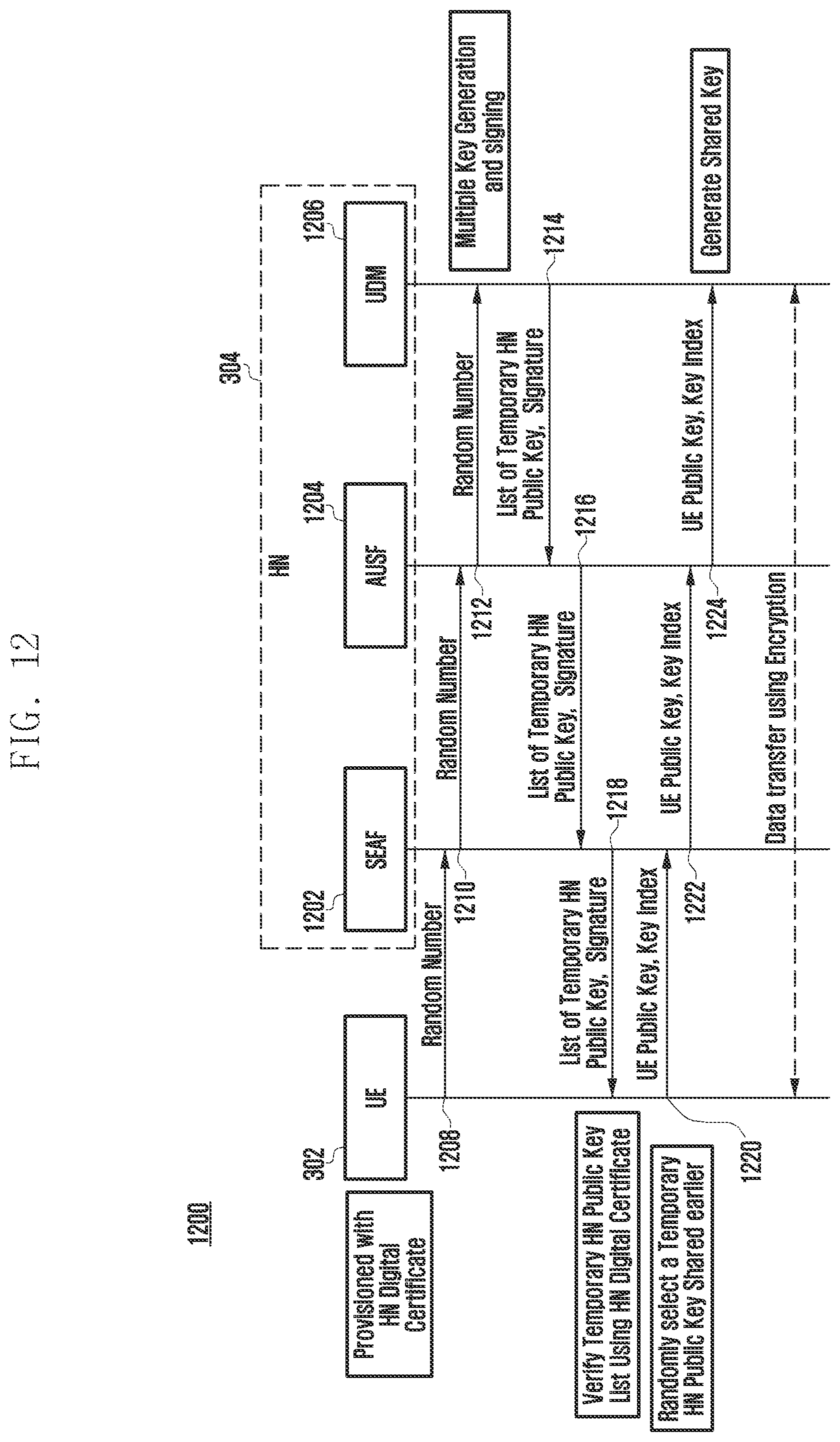 Patent US12568068 Figure 13 – Method and apparatus for dynamic data encryption in a communication system with forward secrecy