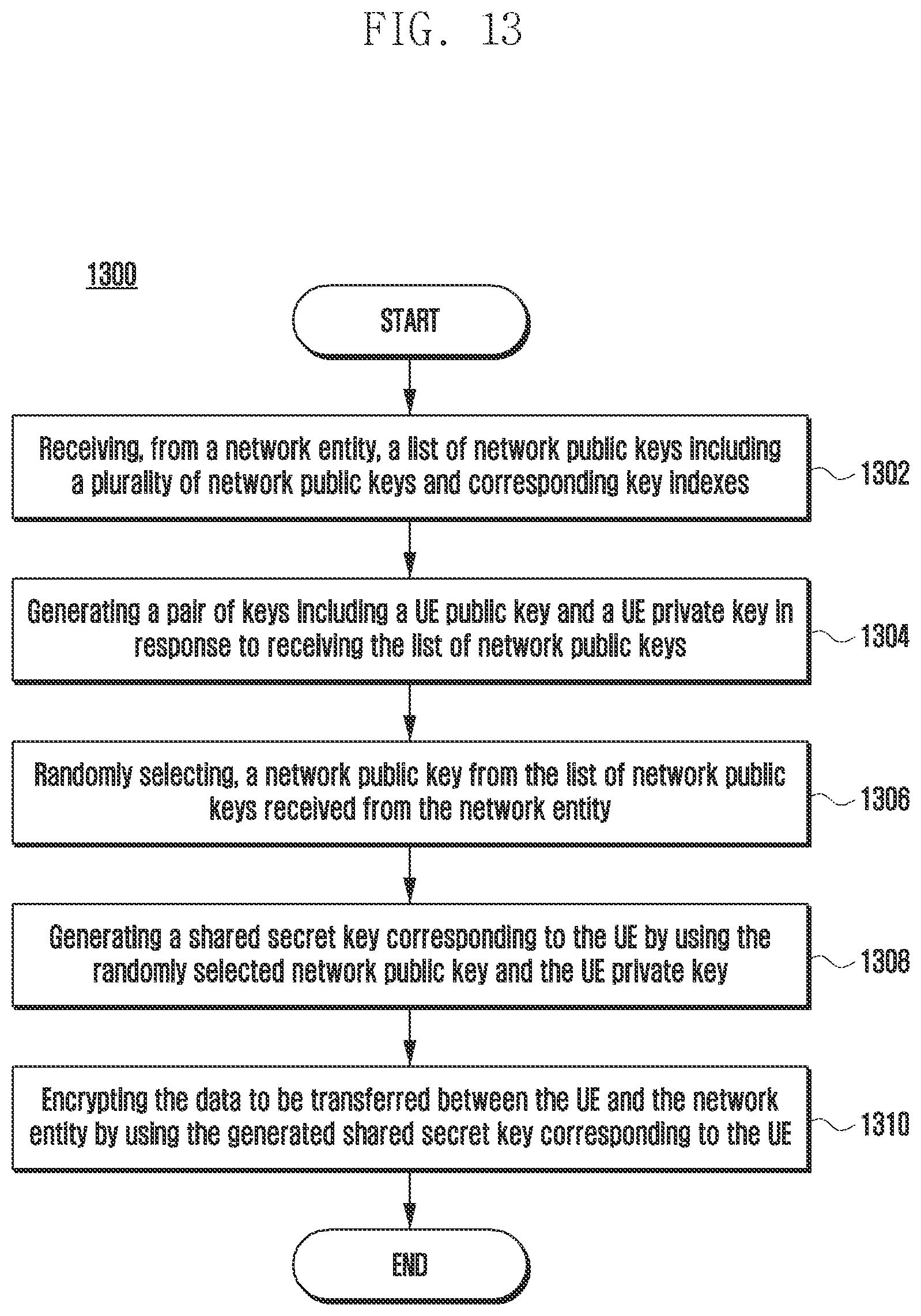Patent US12568068 Figure 14 – Method and apparatus for dynamic data encryption in a communication system with forward secrecy