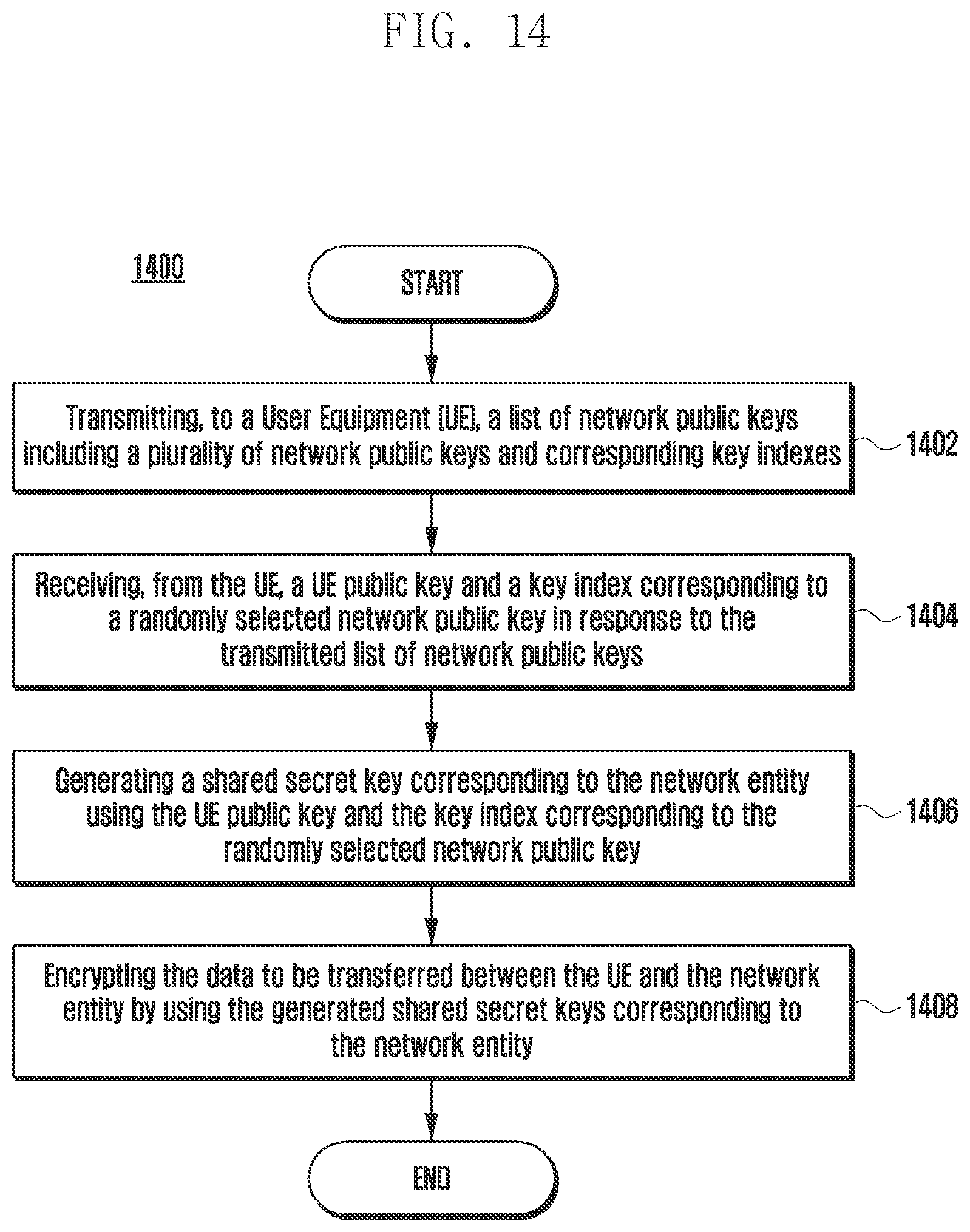 Patent US12568068 Figure 15 – Method and apparatus for dynamic data encryption in a communication system with forward secrecy