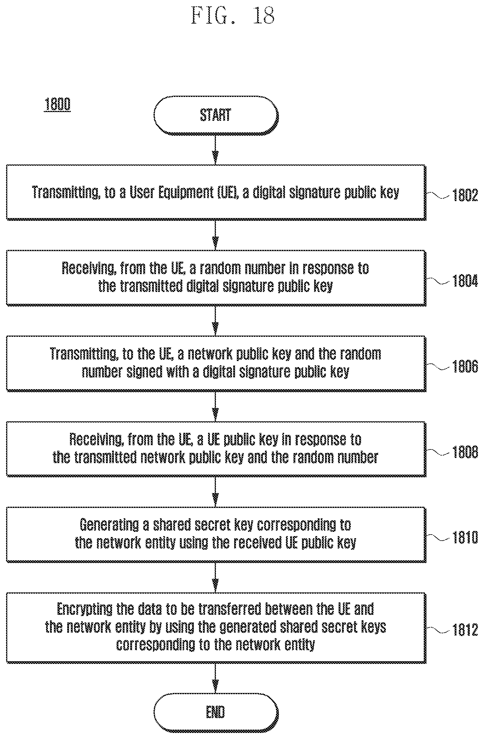 Patent US12568068 Figure 19 – Method and apparatus for dynamic data encryption in a communication system with forward secrecy