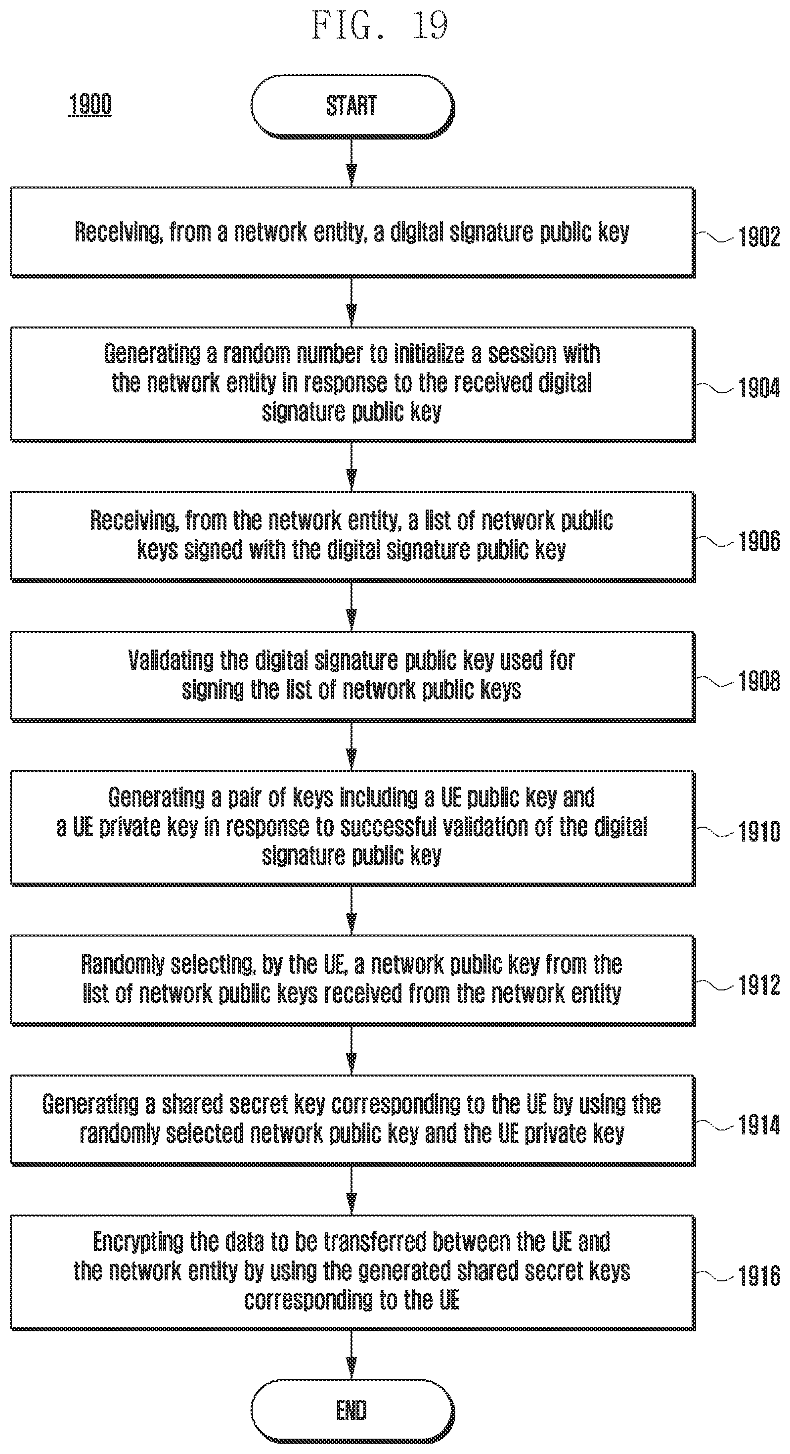 Patent US12568068 Figure 20 – Method and apparatus for dynamic data encryption in a communication system with forward secrecy
