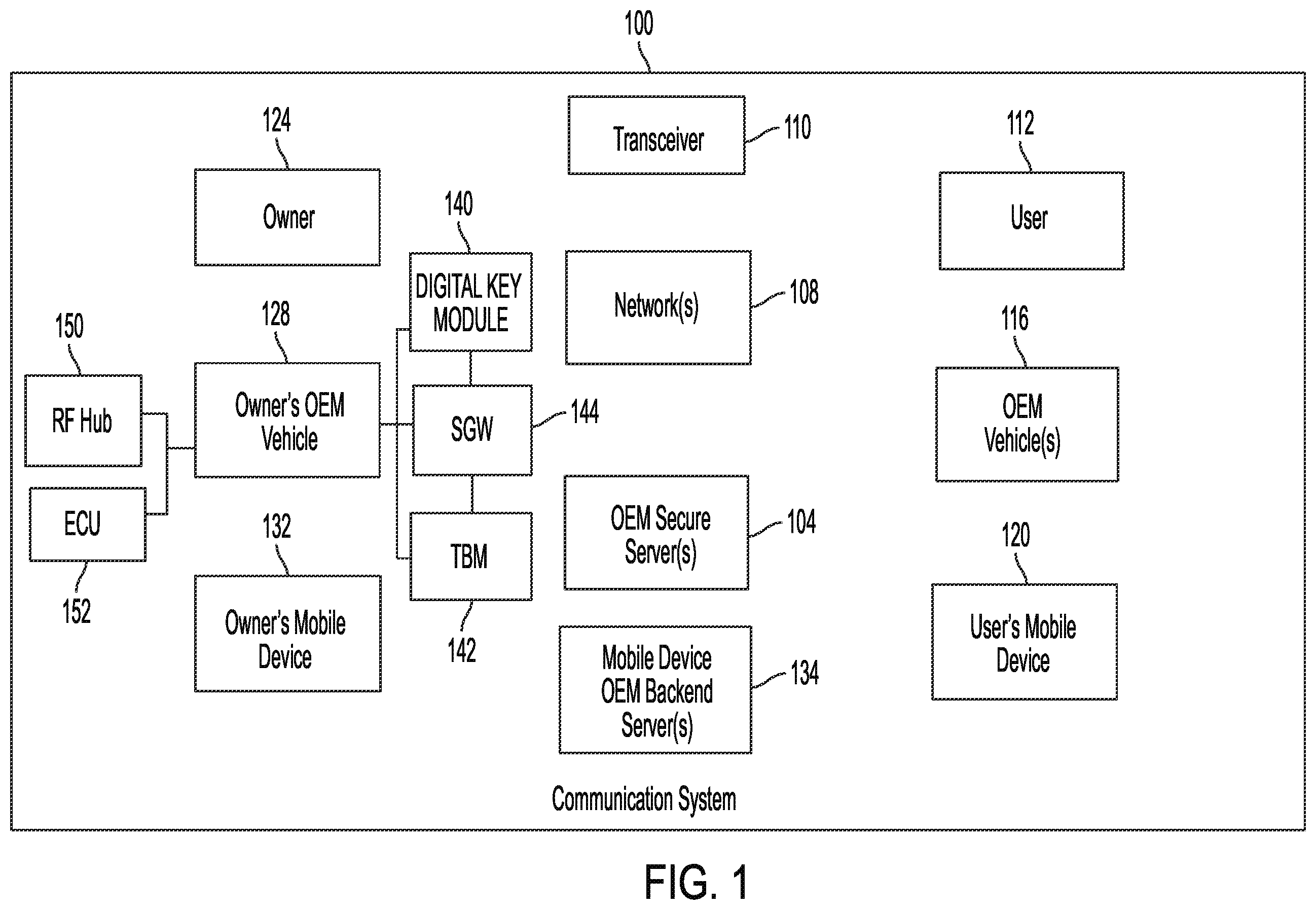 Patent US12568070 Figure 1 – Systems and methods for managing and transferring personalized vehicle settings and digital vehicle keys