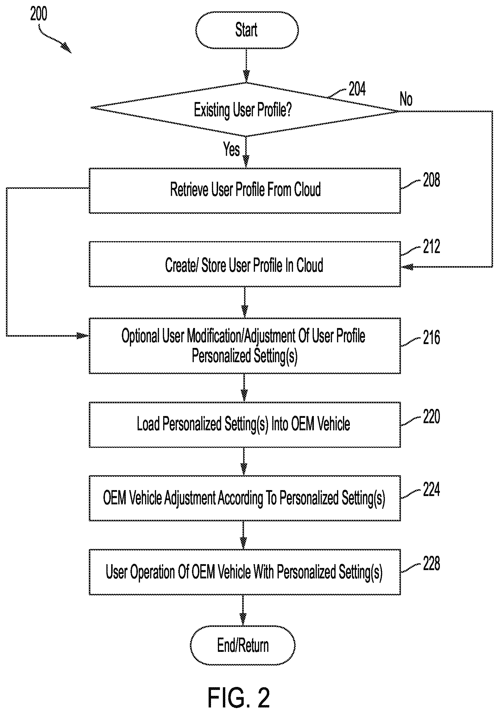 Patent US12568070 Figure 2 – Systems and methods for managing and transferring personalized vehicle settings and digital vehicle keys
