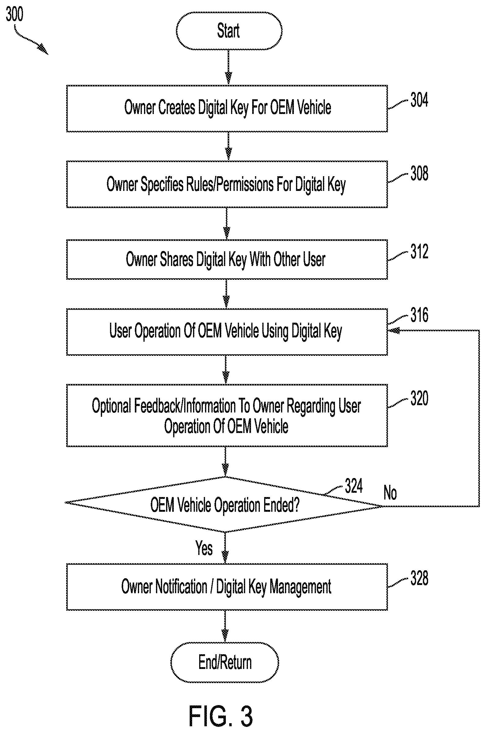 Patent US12568070 Figure 3 – Systems and methods for managing and transferring personalized vehicle settings and digital vehicle keys