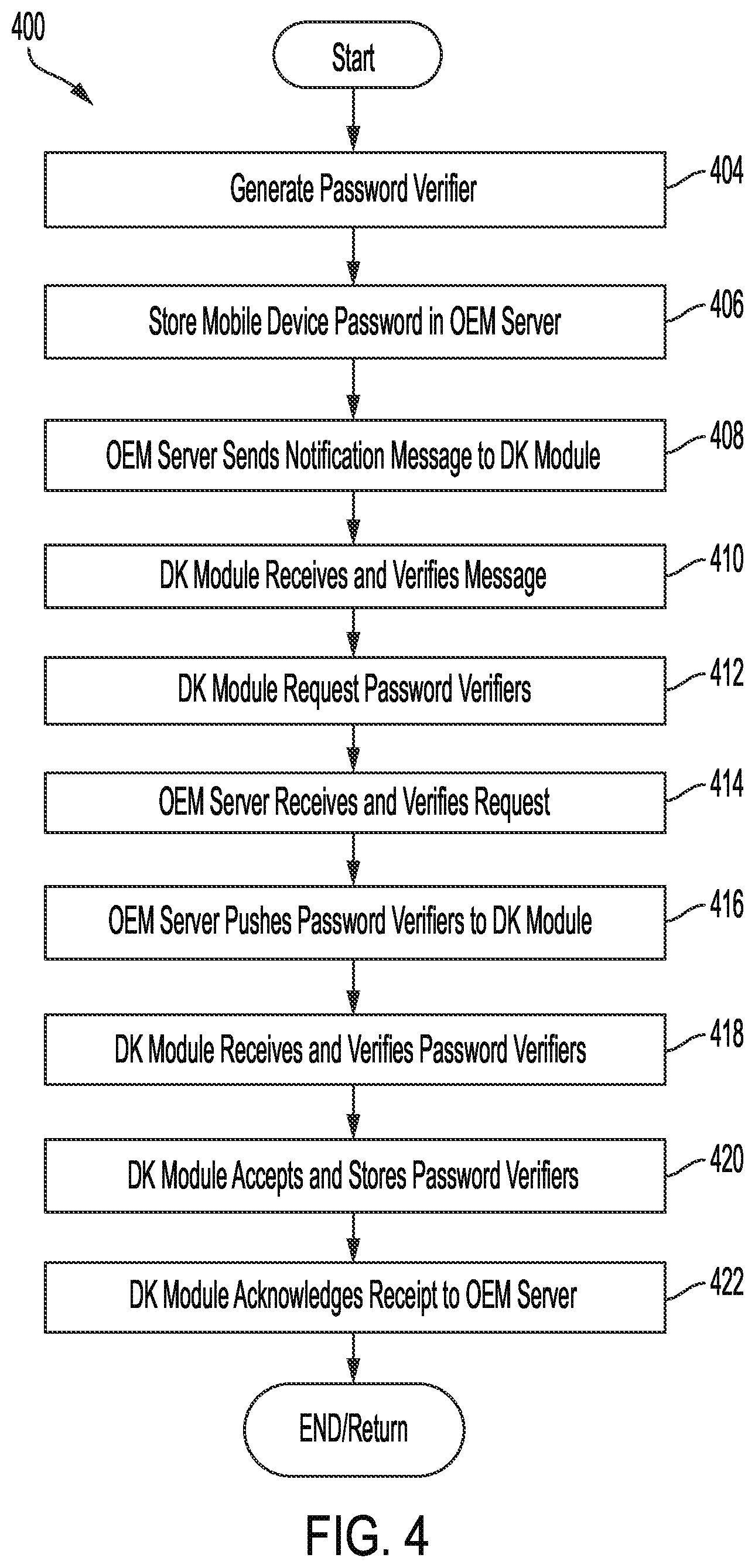 Patent US12568070 Figure 4 – Systems and methods for managing and transferring personalized vehicle settings and digital vehicle keys